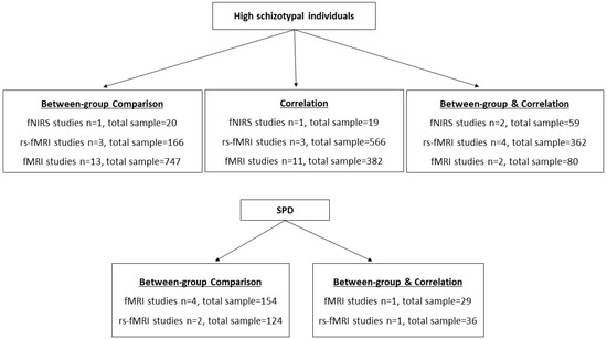 Cureus, Structural MRI Brain Alterations in Borderline Personality Disorder  and Bipolar Disorder