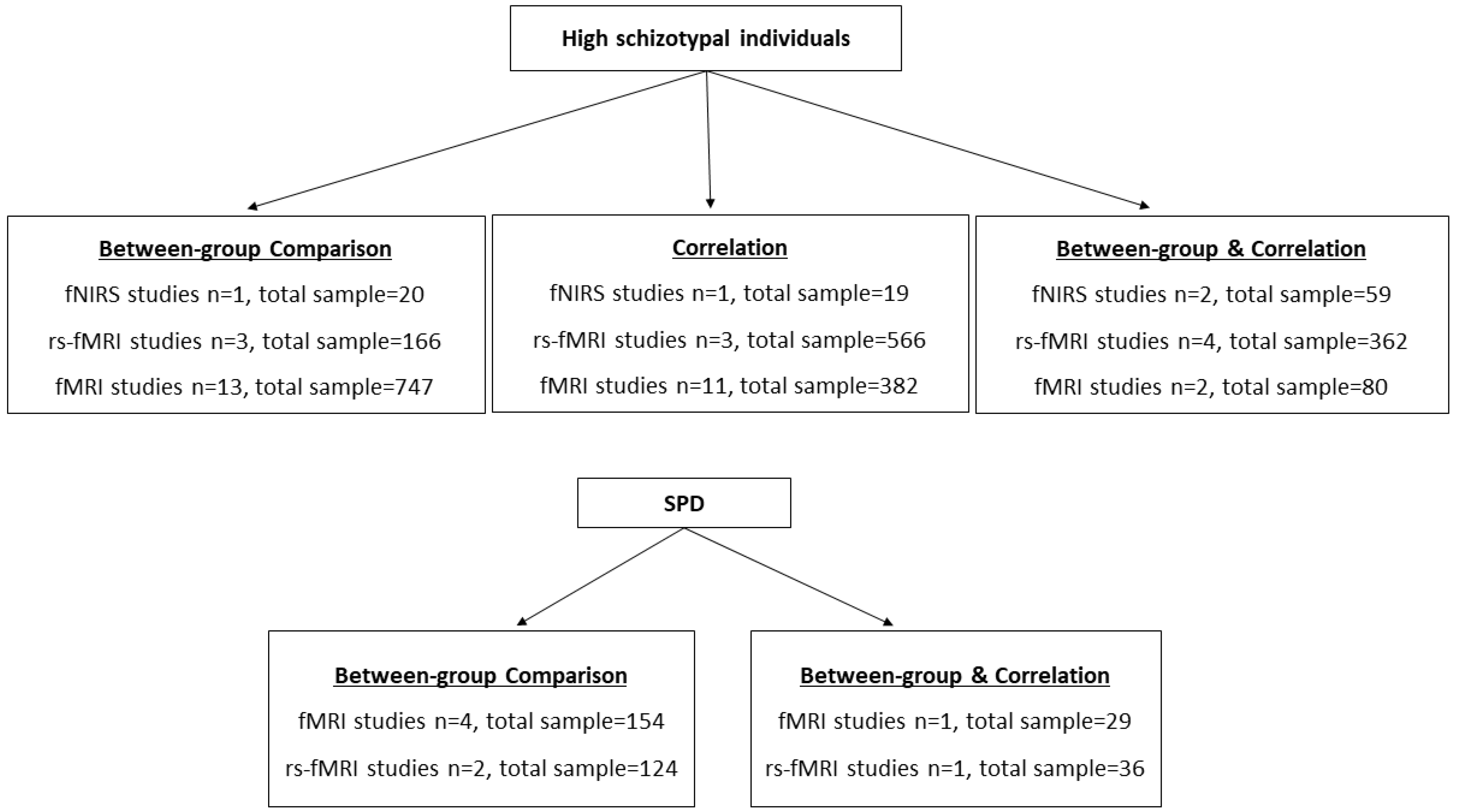 Cureus, Structural MRI Brain Alterations in Borderline Personality Disorder  and Bipolar Disorder