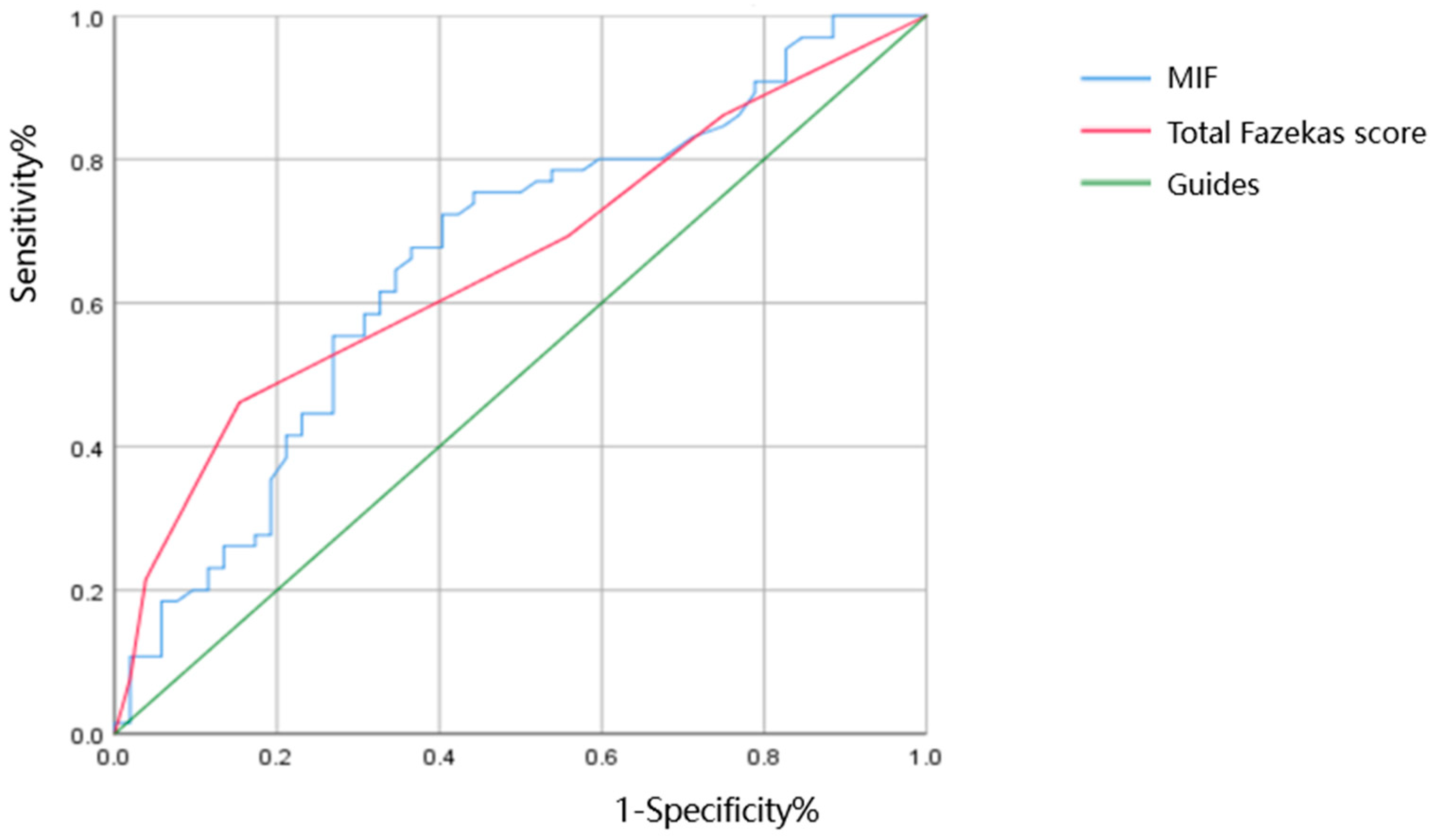 Brainsci 13 00616 g002 Brainsci 13 00616 g002