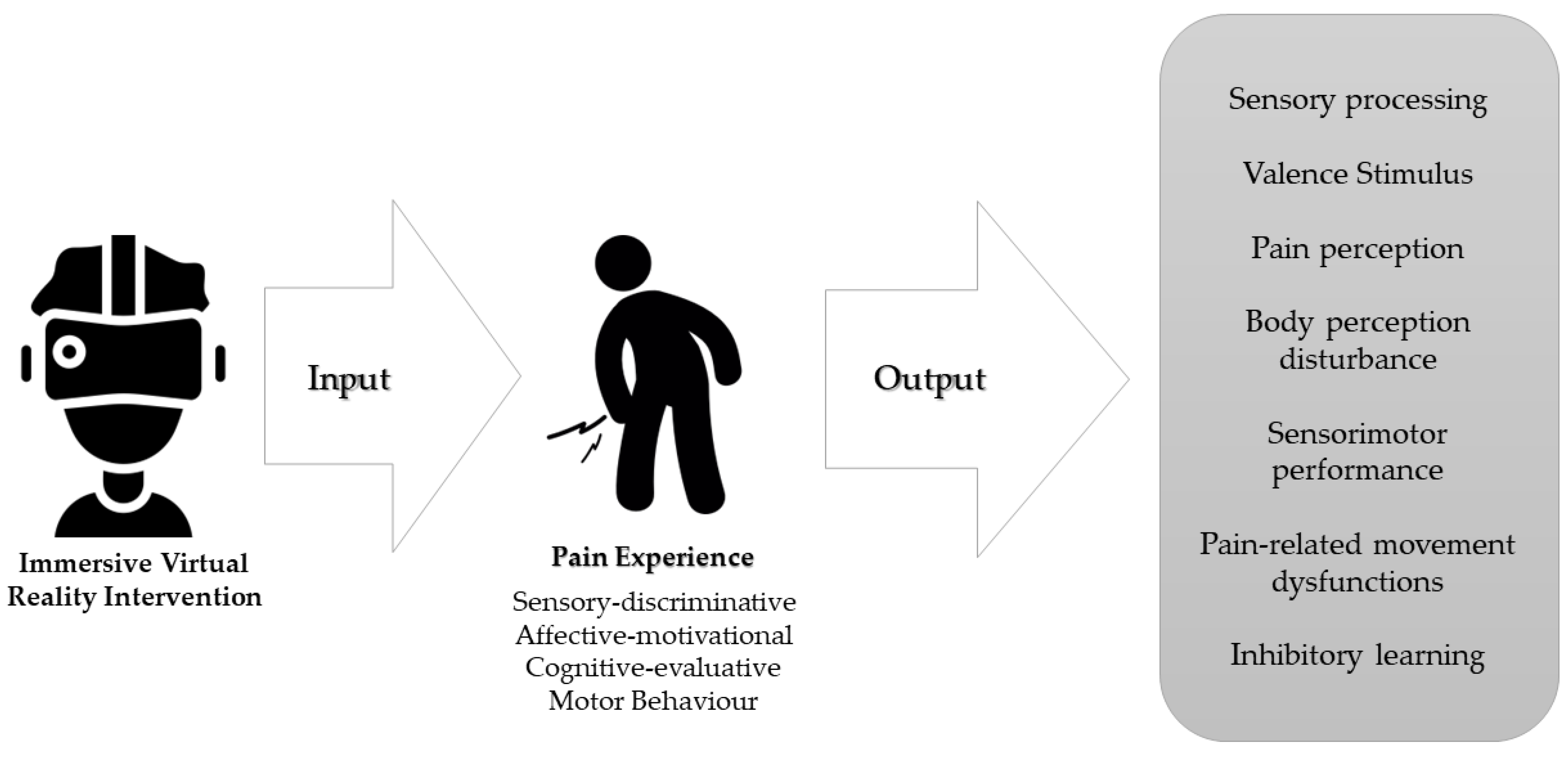 Brainsci 13 00617 g002 Brainsci 13 00617 g002