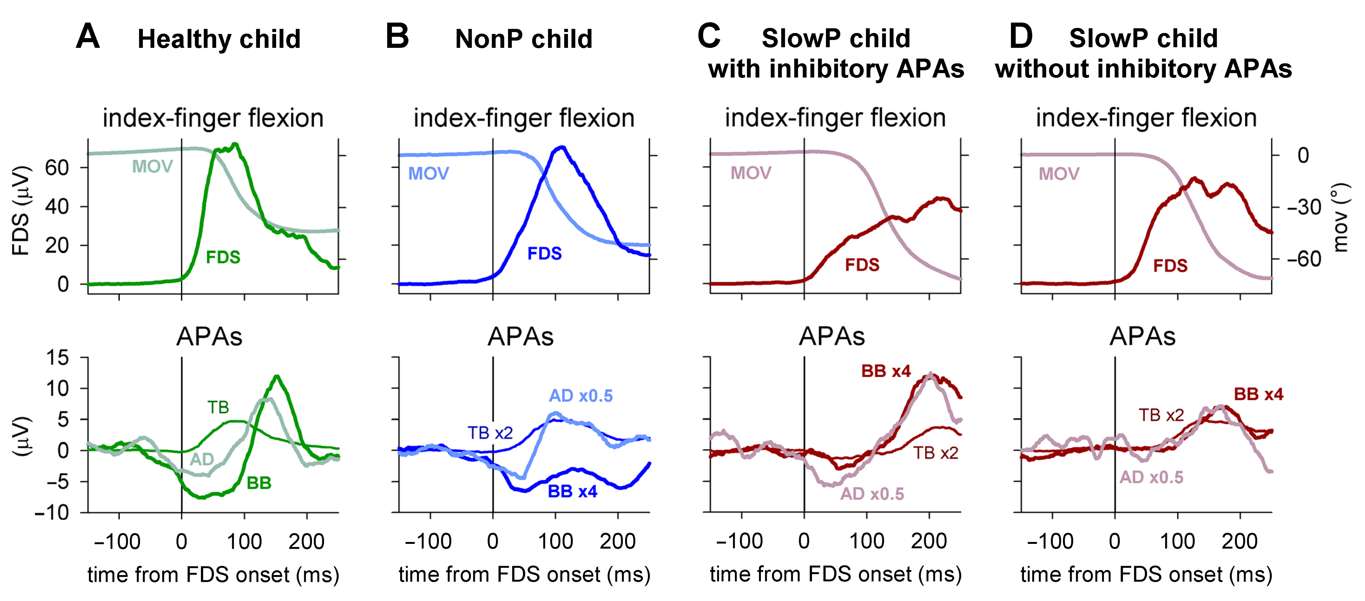 Brainsci 13 00620 g002 Brainsci 13 00620 g002