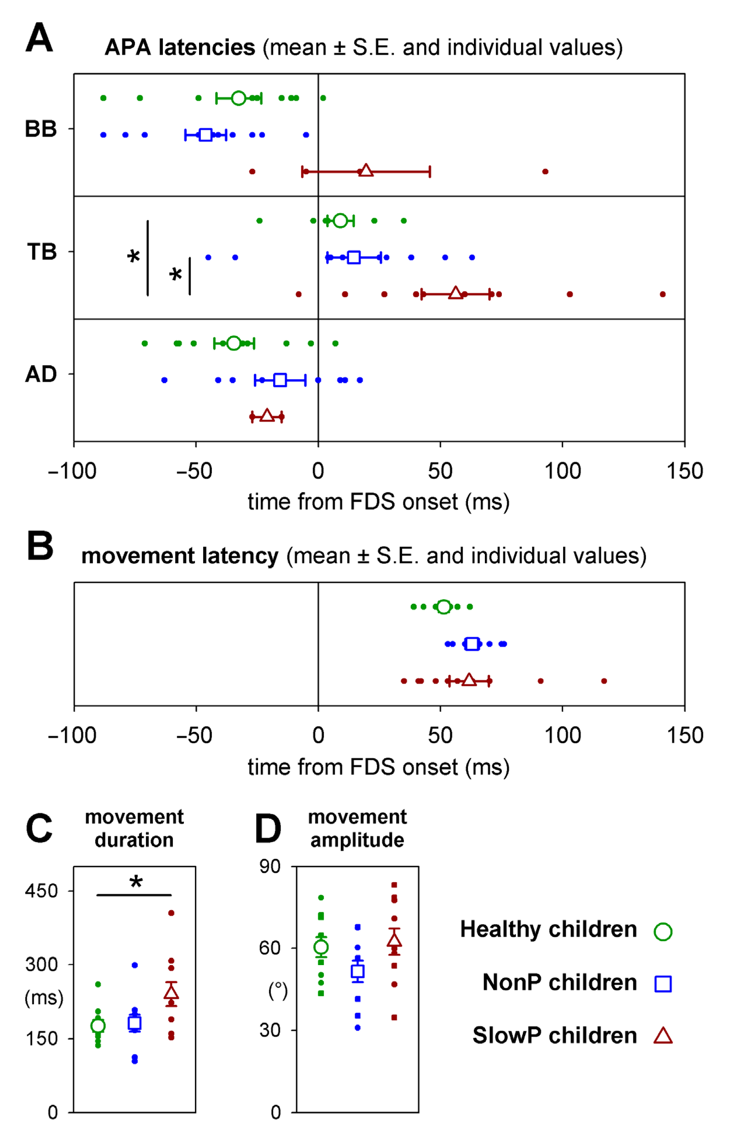 Brainsci 13 00620 g003 Brainsci 13 00620 g003