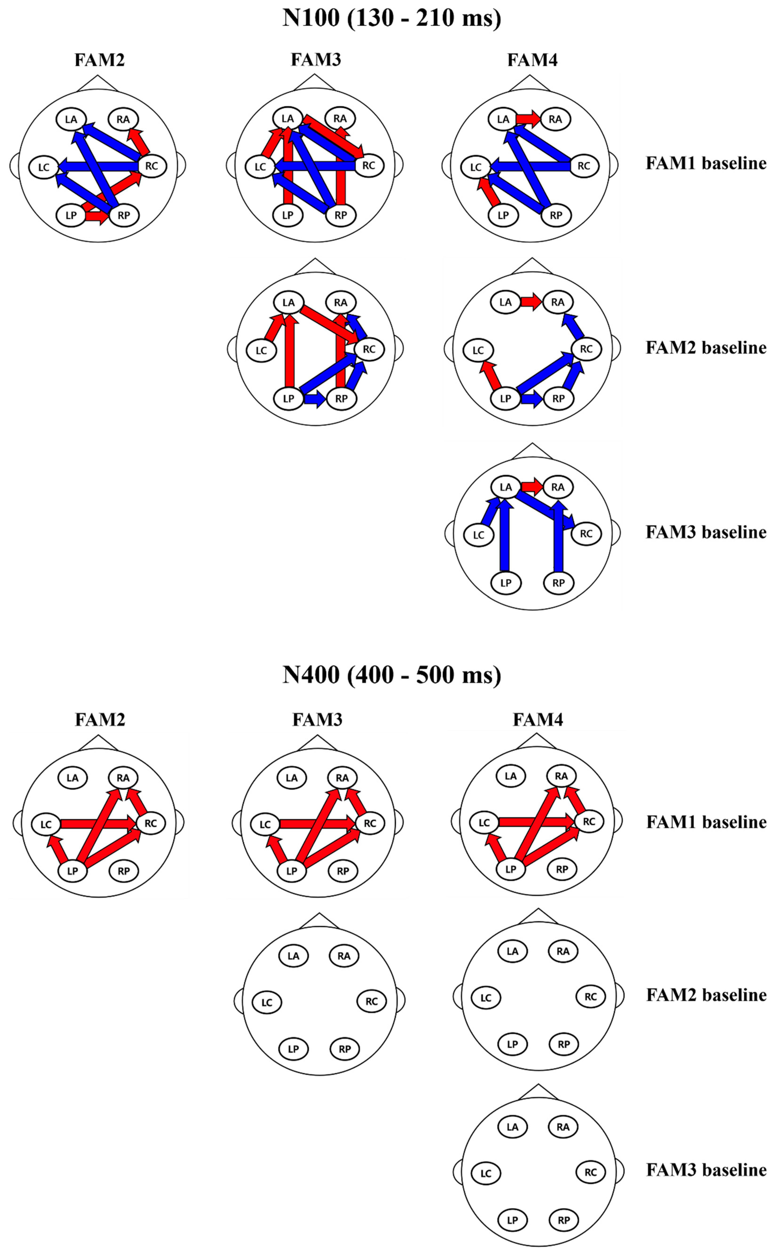 Brainsci 13 00621 g002 Brainsci 13 00621 g002