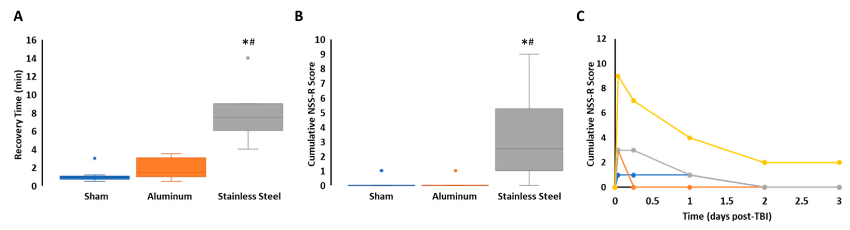 Brainsci 13 00623 g003 Brainsci 13 00623 g003