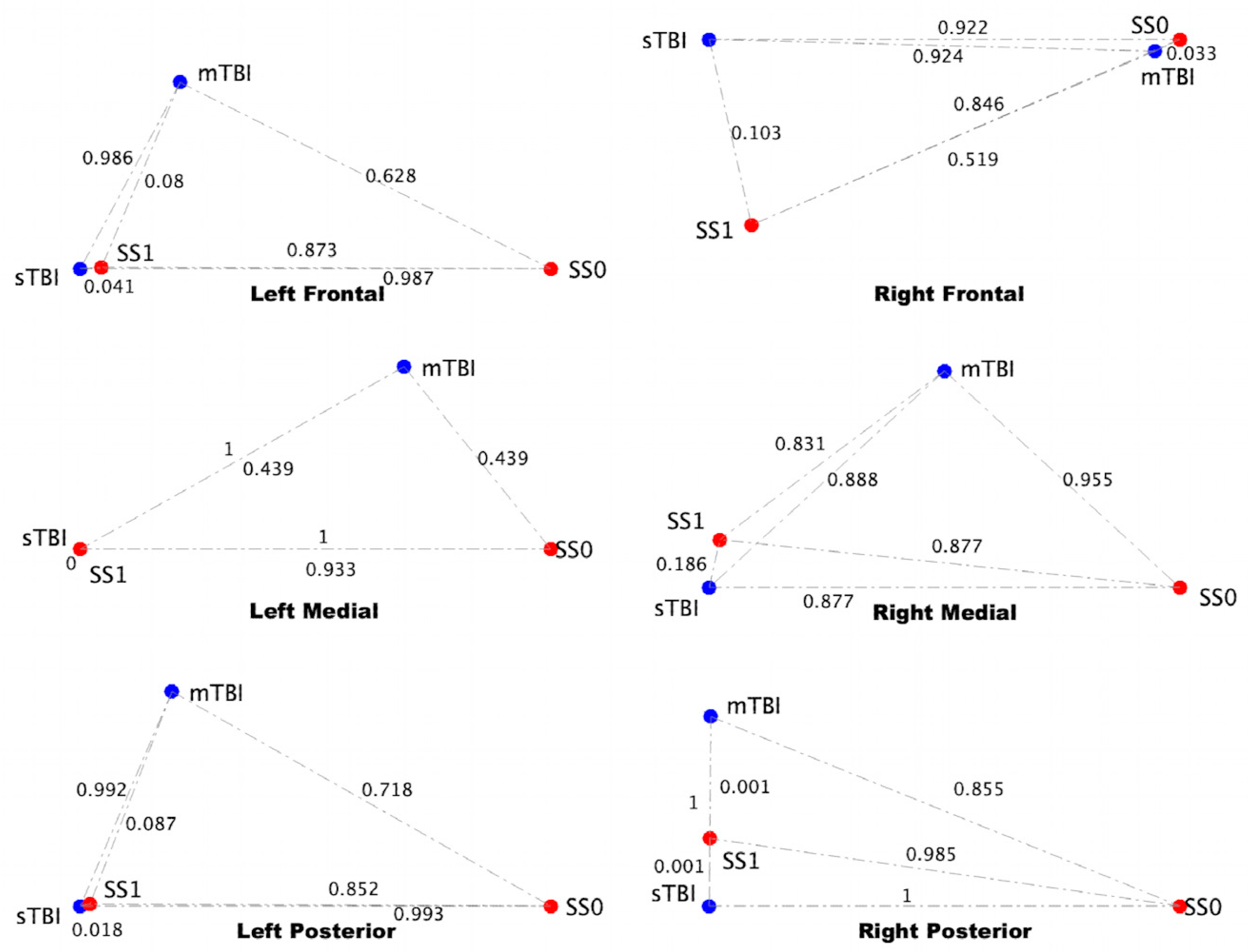 Brainsci 13 00623 g008 Brainsci 13 00623 g008