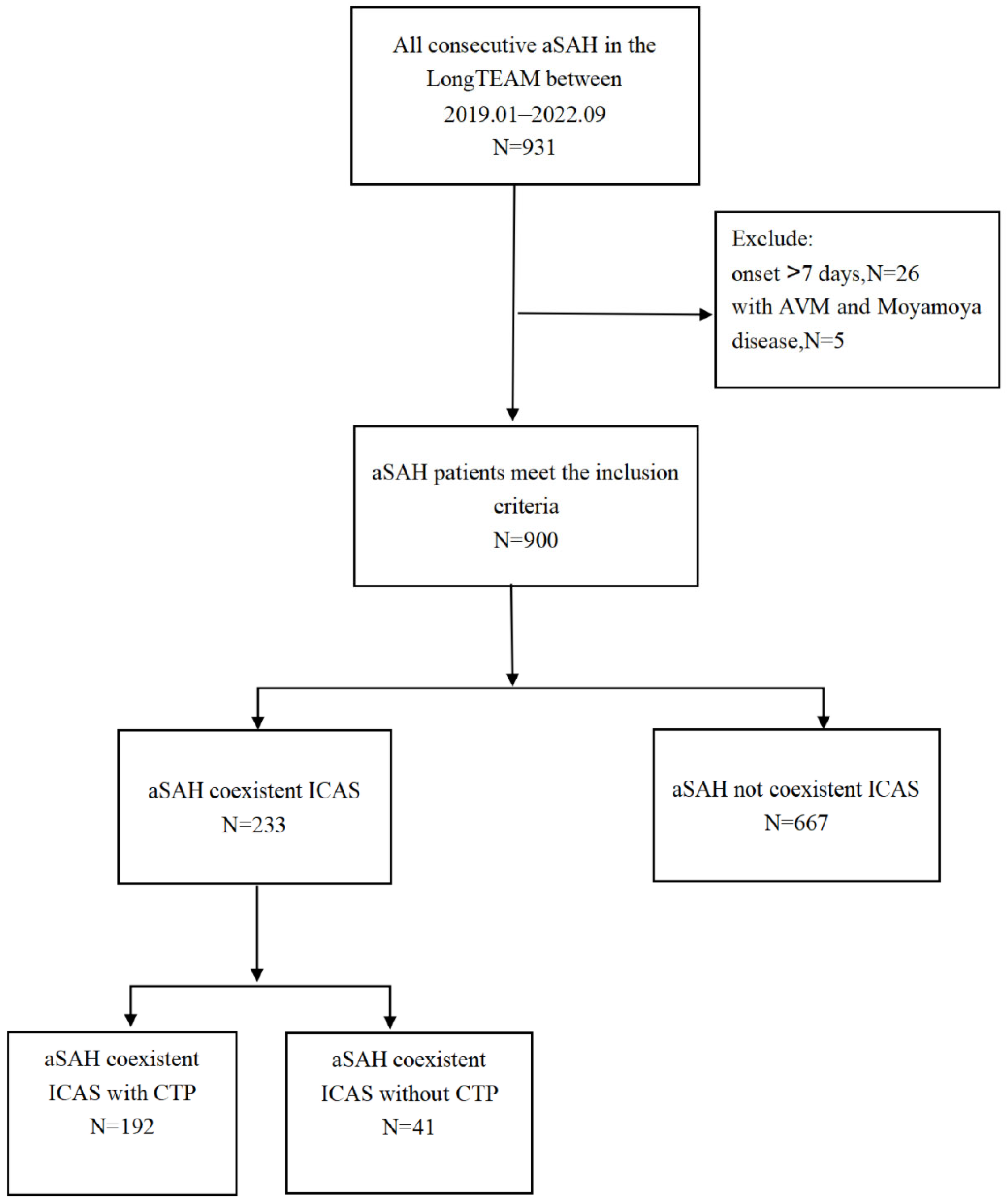 Brainsci 13 00625 g001