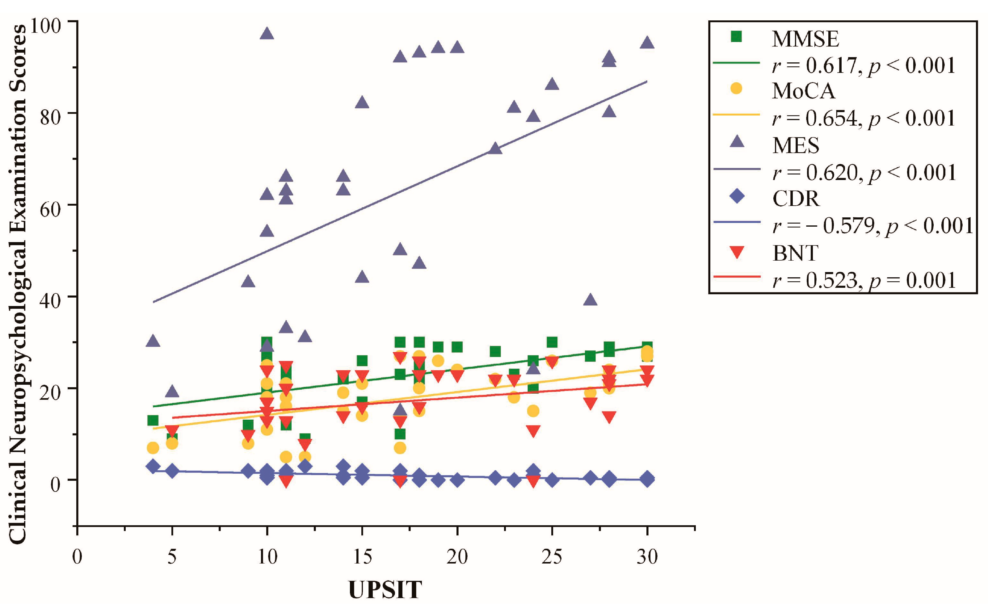 Brain Sciences Free FullText Local Brain Network Alterations and
