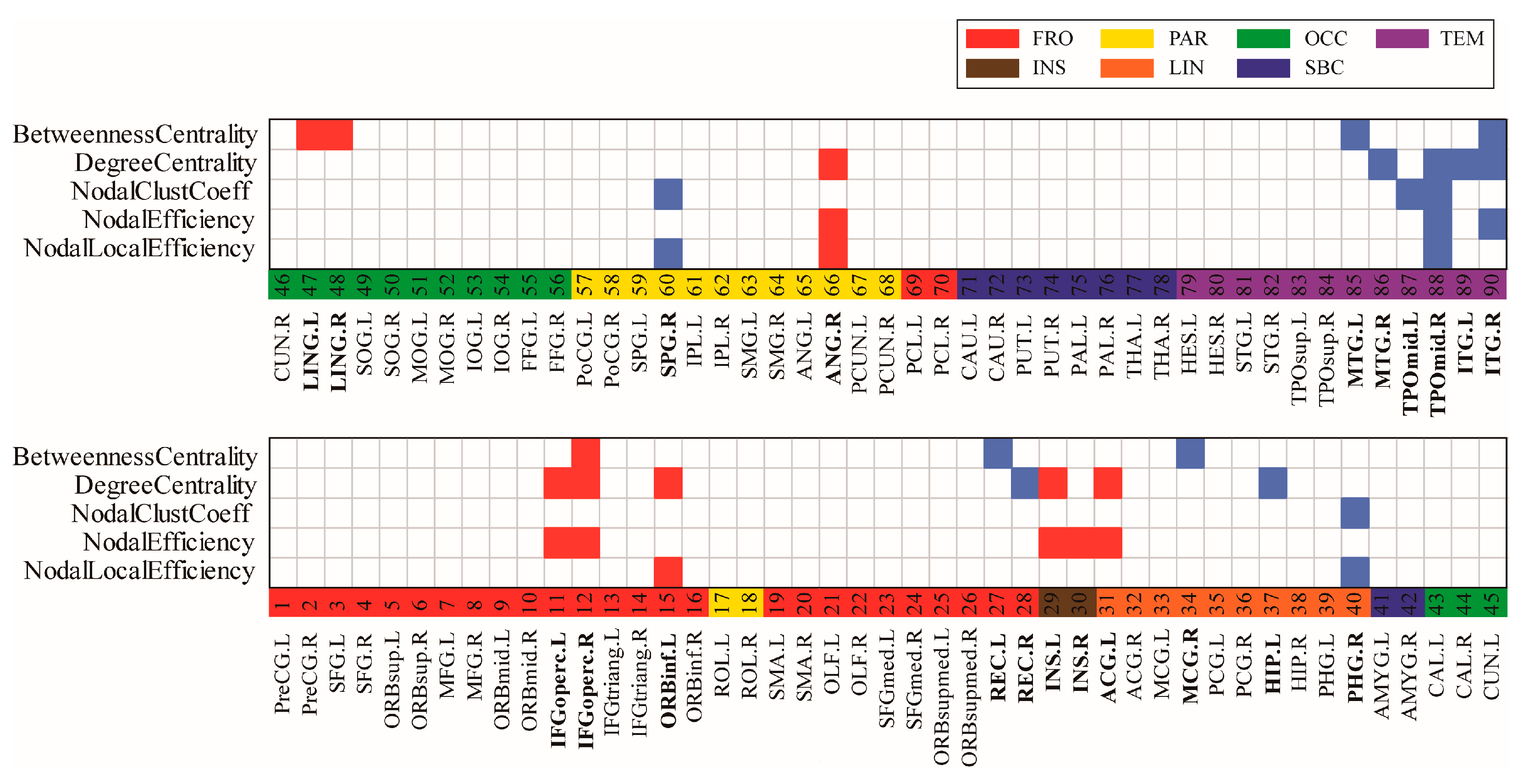 Brainsci 13 00631 g003 Brainsci 13 00631 g003