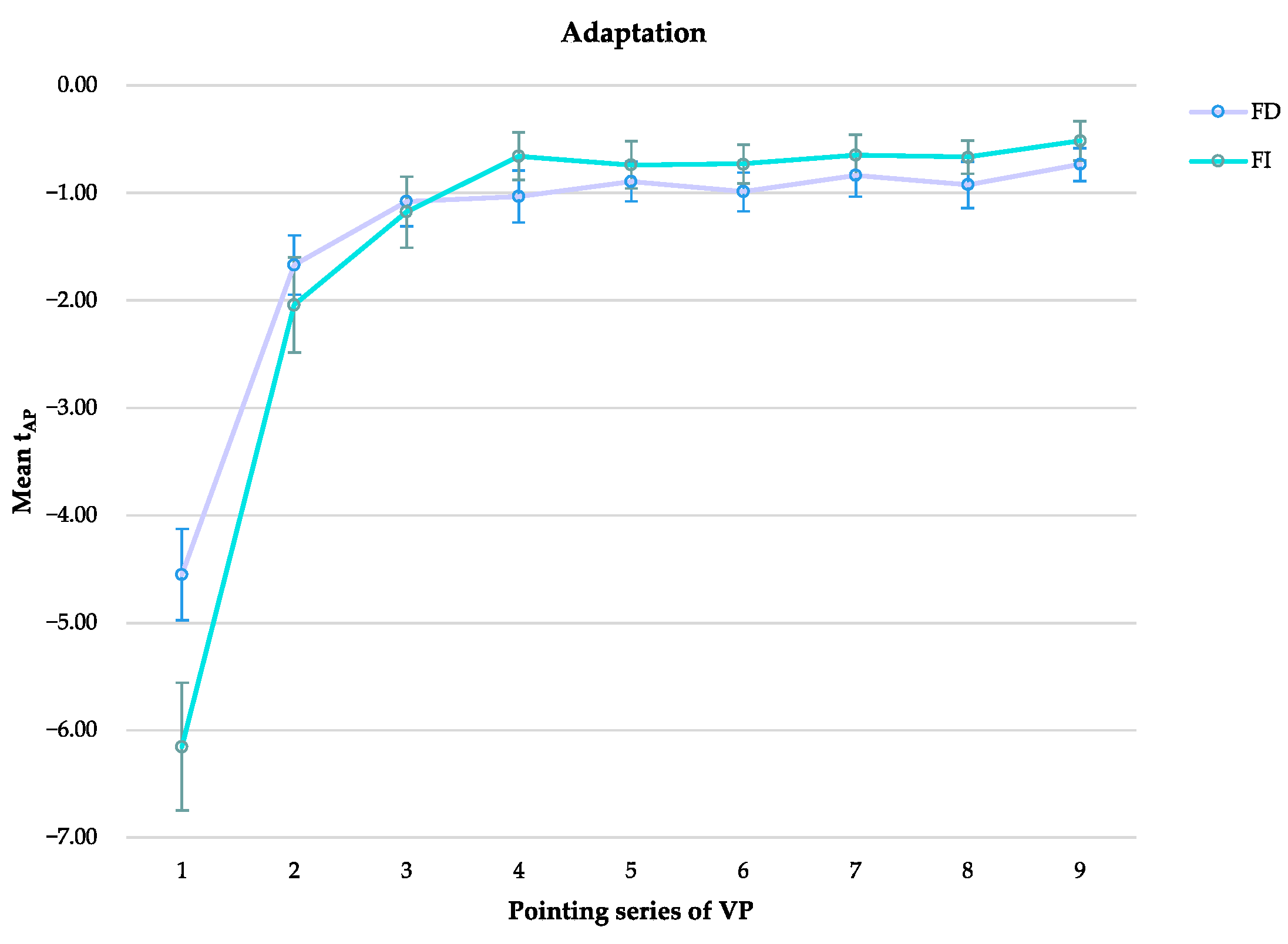 Brainsci 13 00641 g006 Brainsci 13 00641 g006