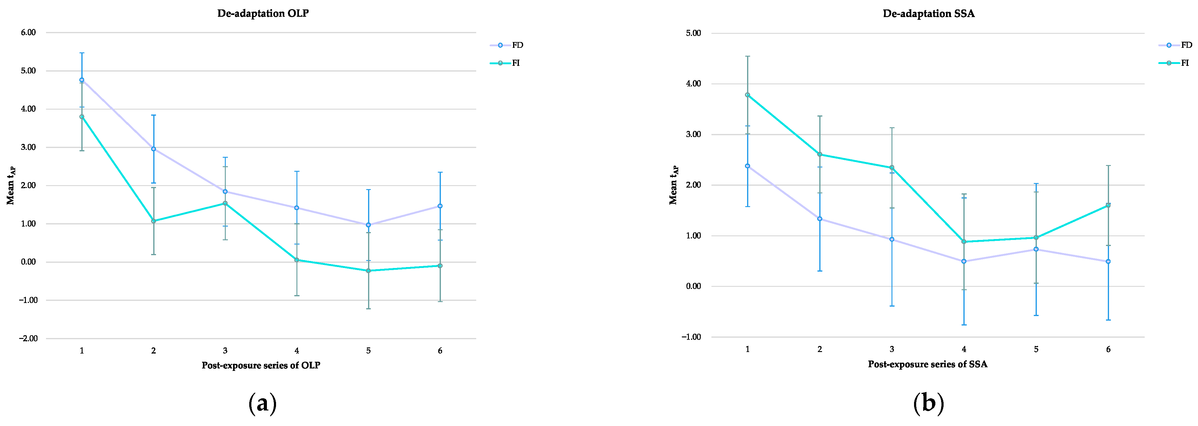 Brainsci 13 00641 g007 Brainsci 13 00641 g007