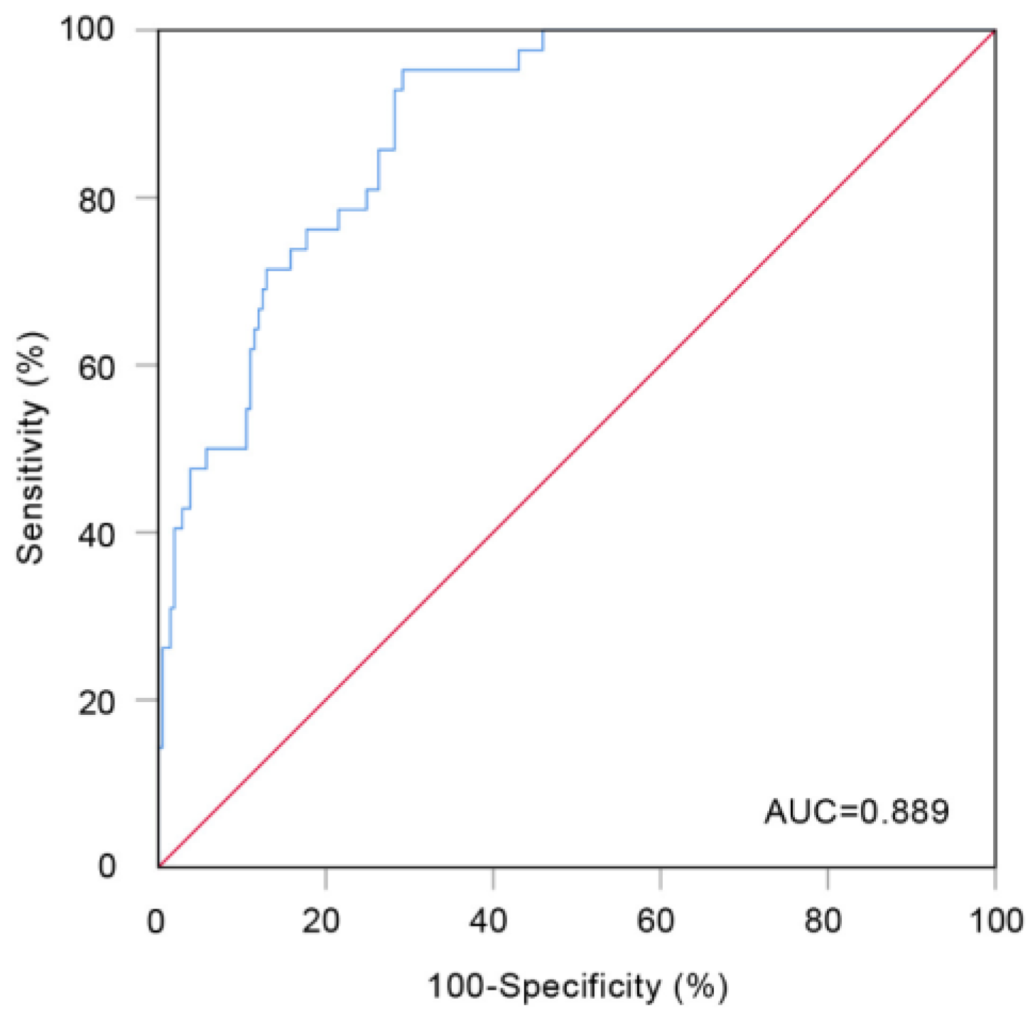 Brainsci 13 00646 g002 Brainsci 13 00646 g002