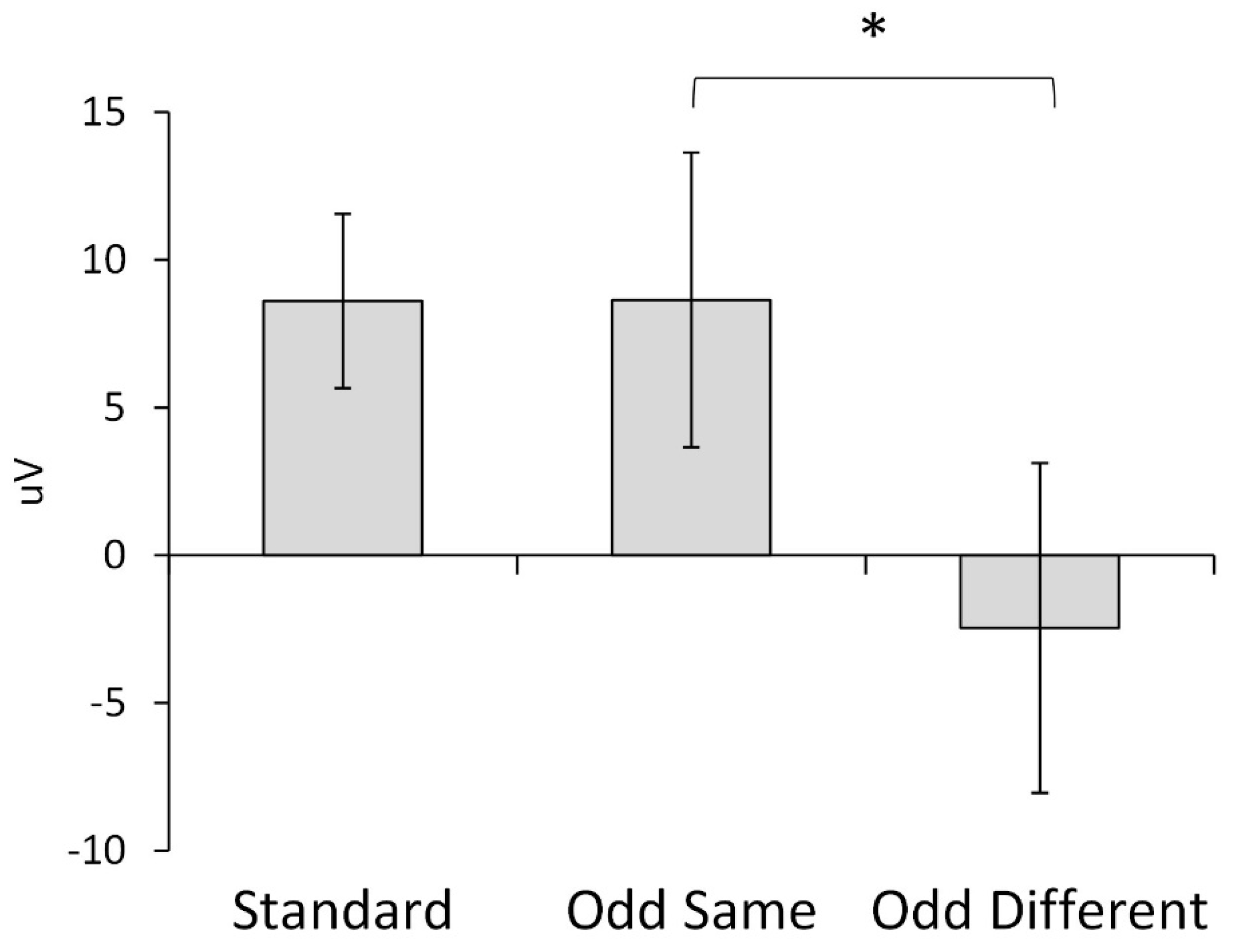 Brainsci 13 00647 g003