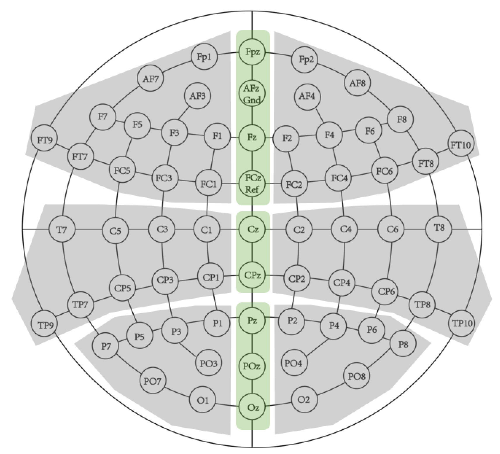 Brainsci 13 00648 g003