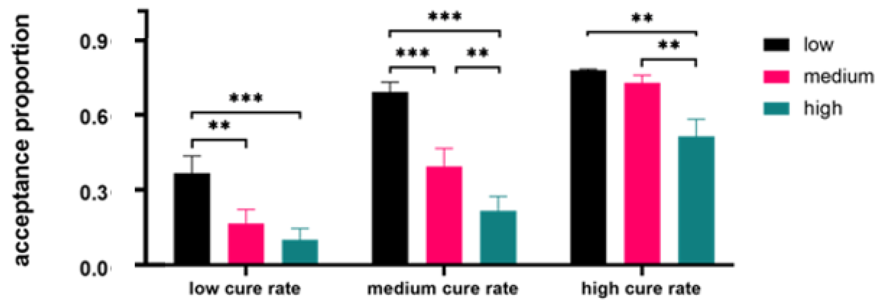 Brainsci 13 00648 g004