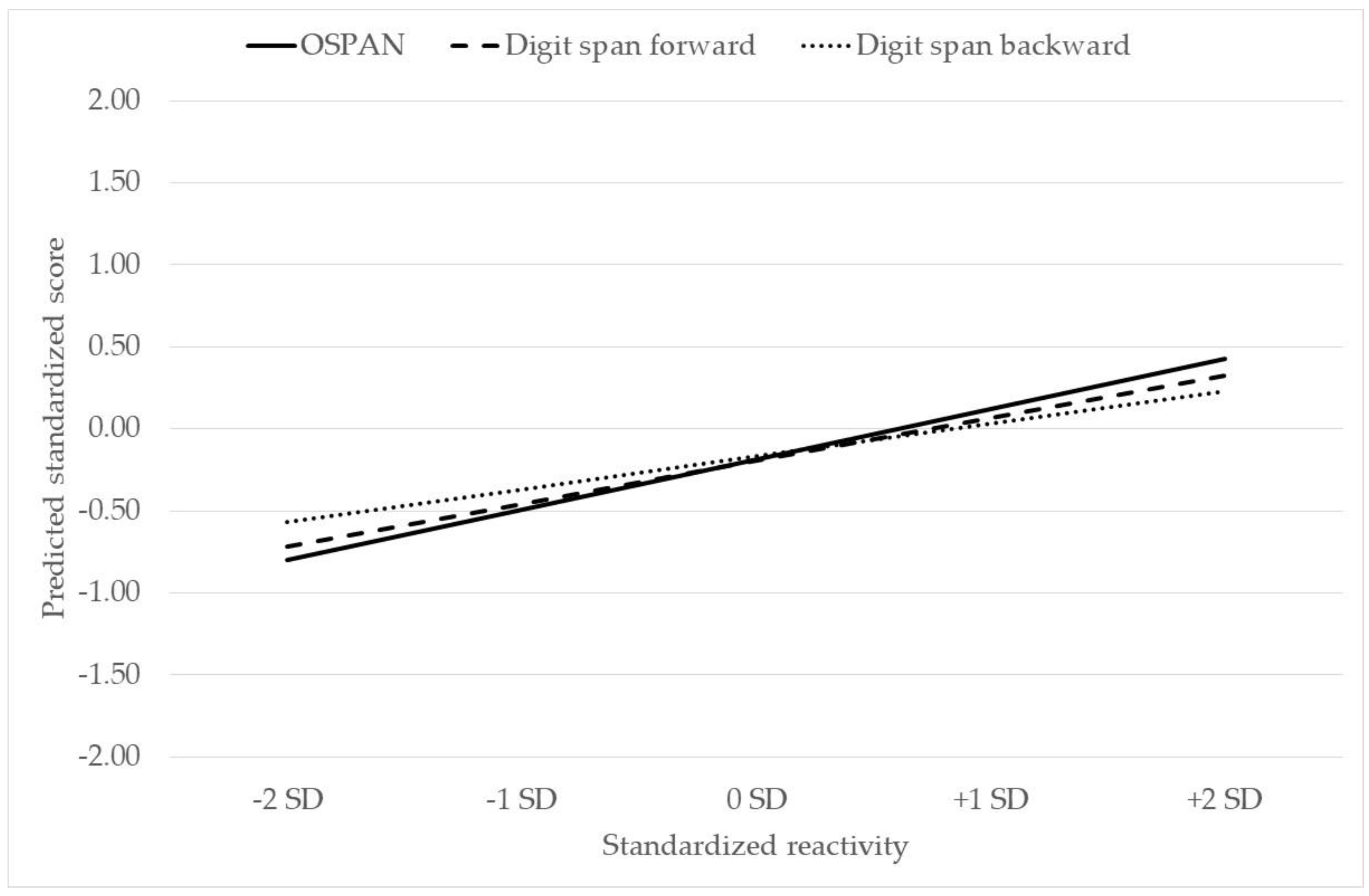 Brainsci 13 00649 g001 Brainsci 13 00649 g001