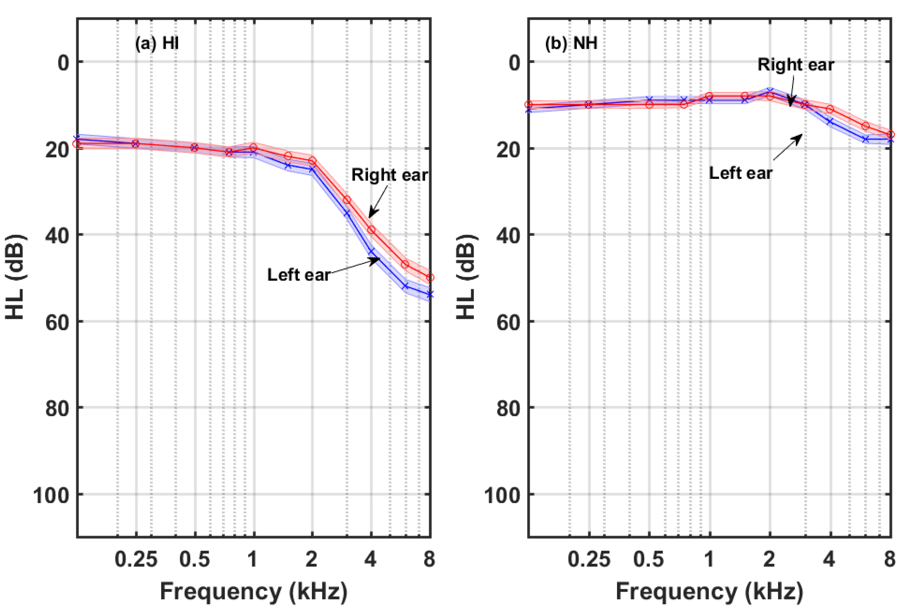 Brainsci 13 00652 g003