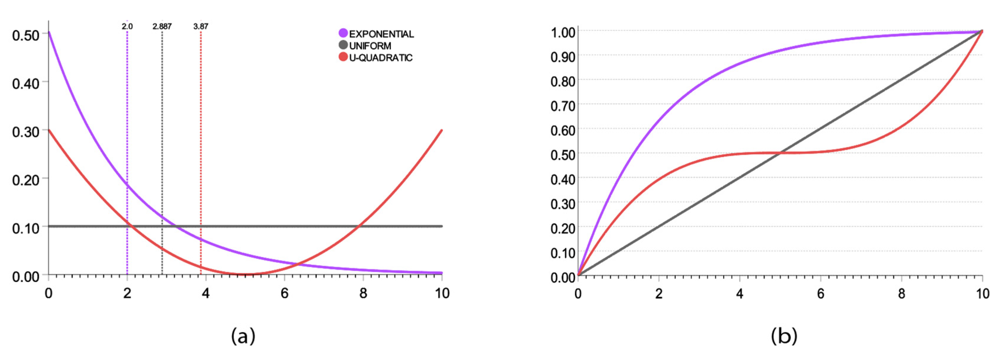 Global mode structure of EGAM in the case of exponentially small EGAM