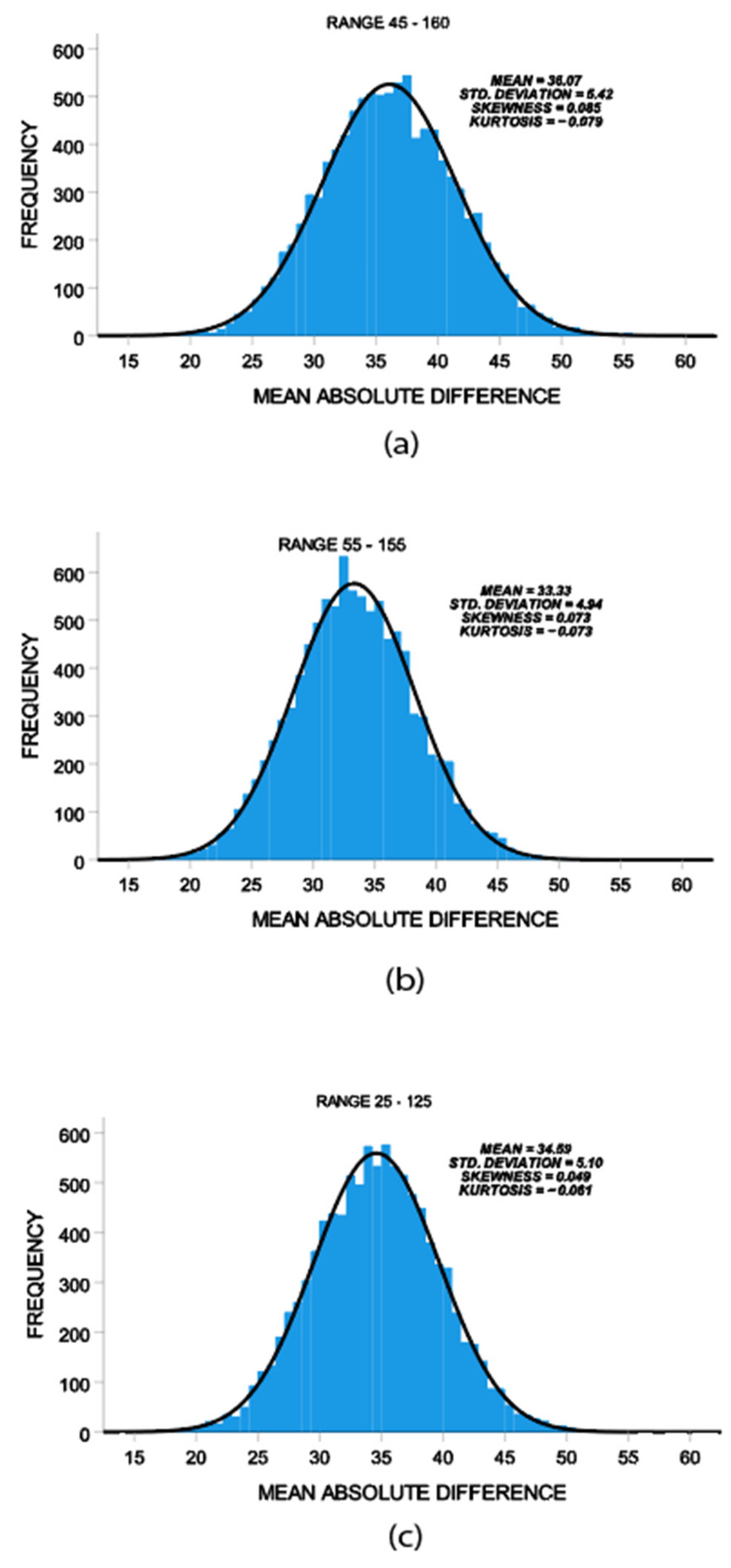 Brainsci 13 00654 g004 Brainsci 13 00654 g004