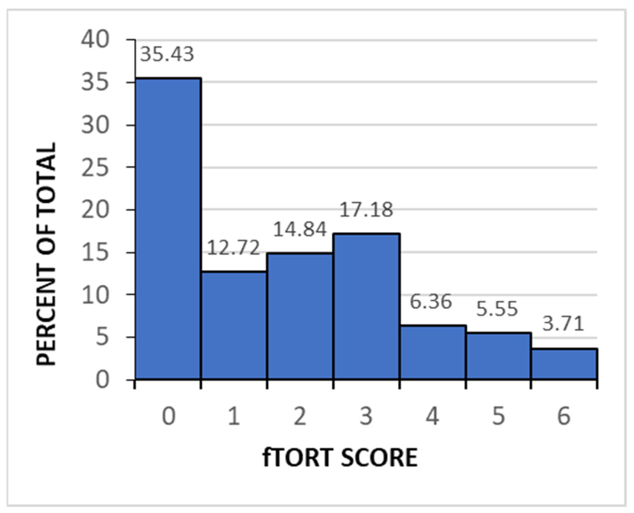 Brainsci 13 00654 g005 Brainsci 13 00654 g005