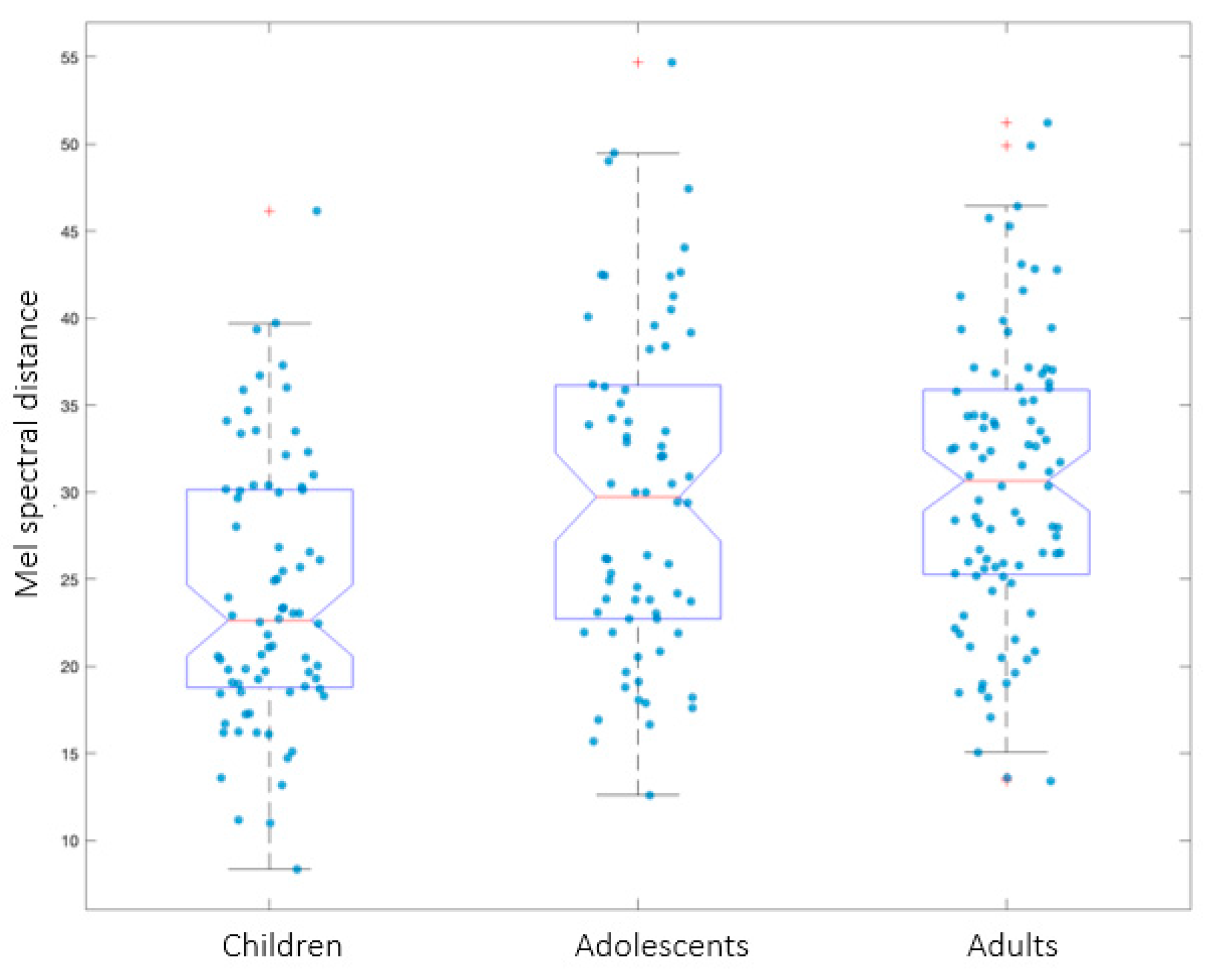 Brainsci 13 00655 g006