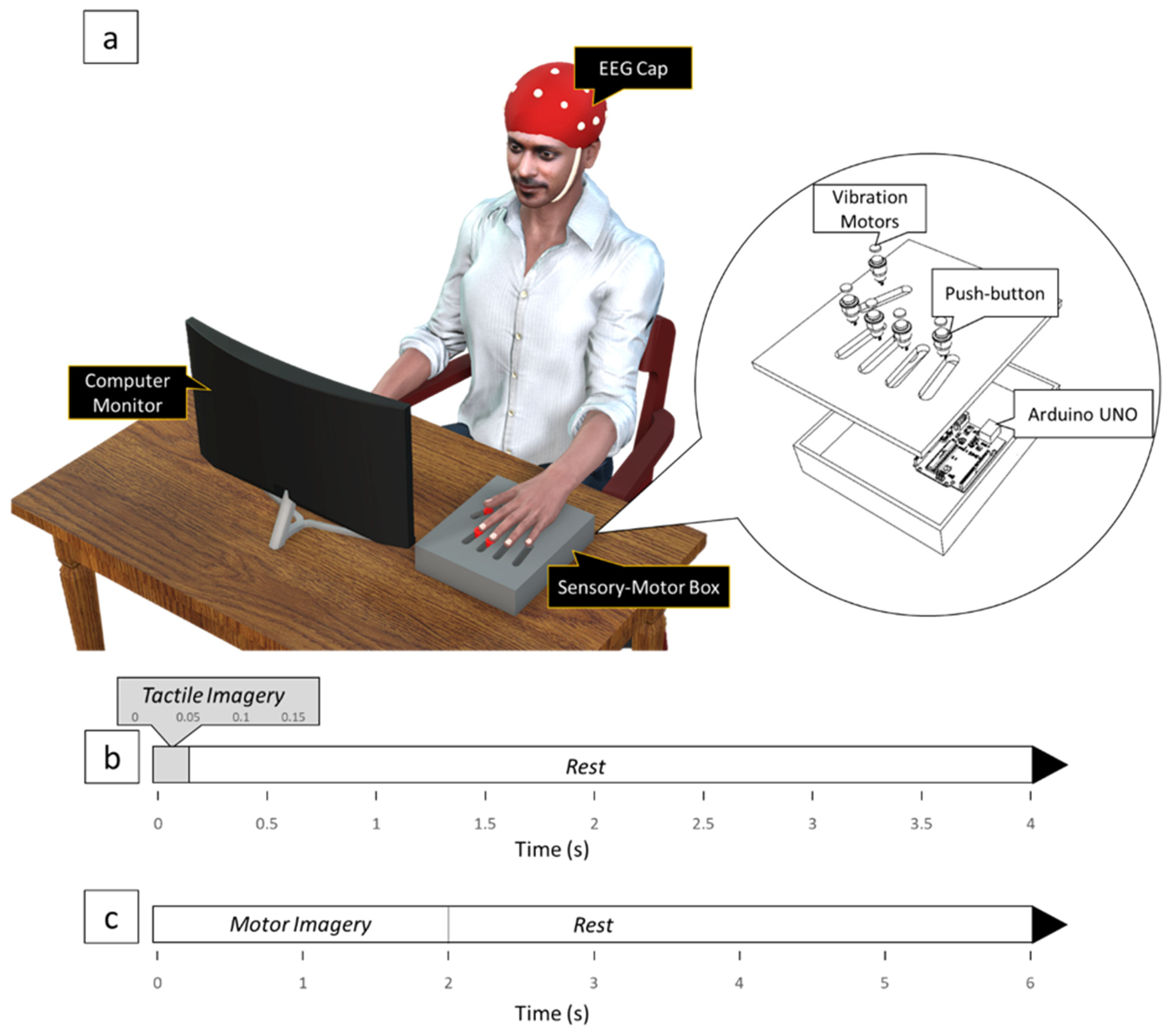 Brainsci 13 00656 g001