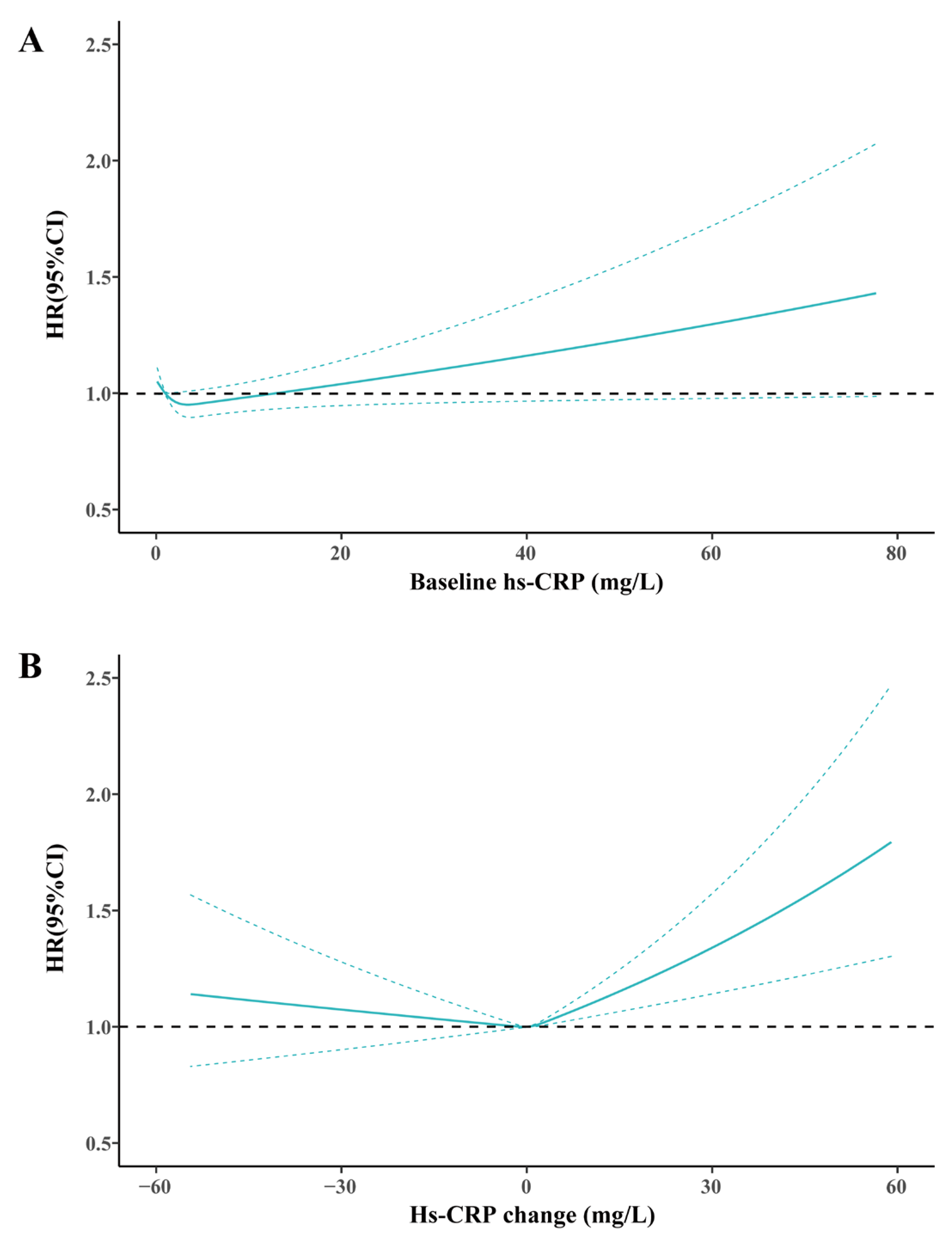 Brainsci 13 00658 g002