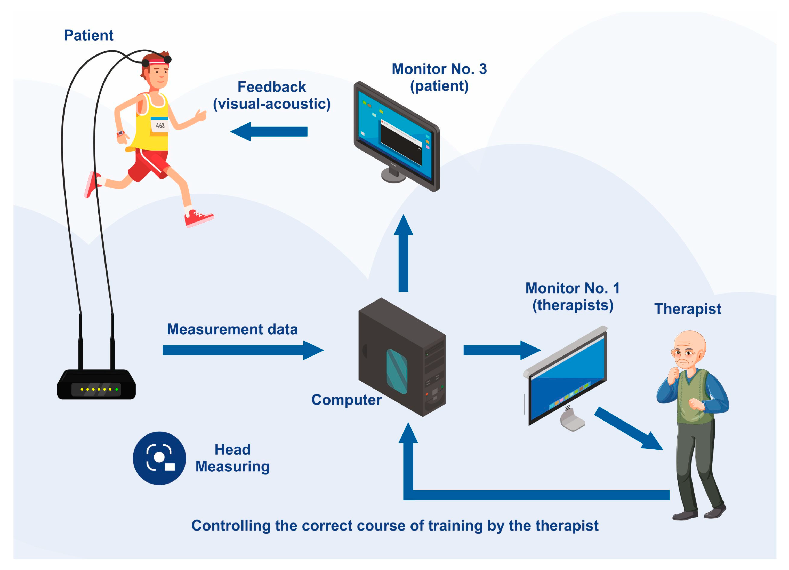 Brain Sciences Free Full-Text The Use of Neurofeedback in Sports Training Systematic Review