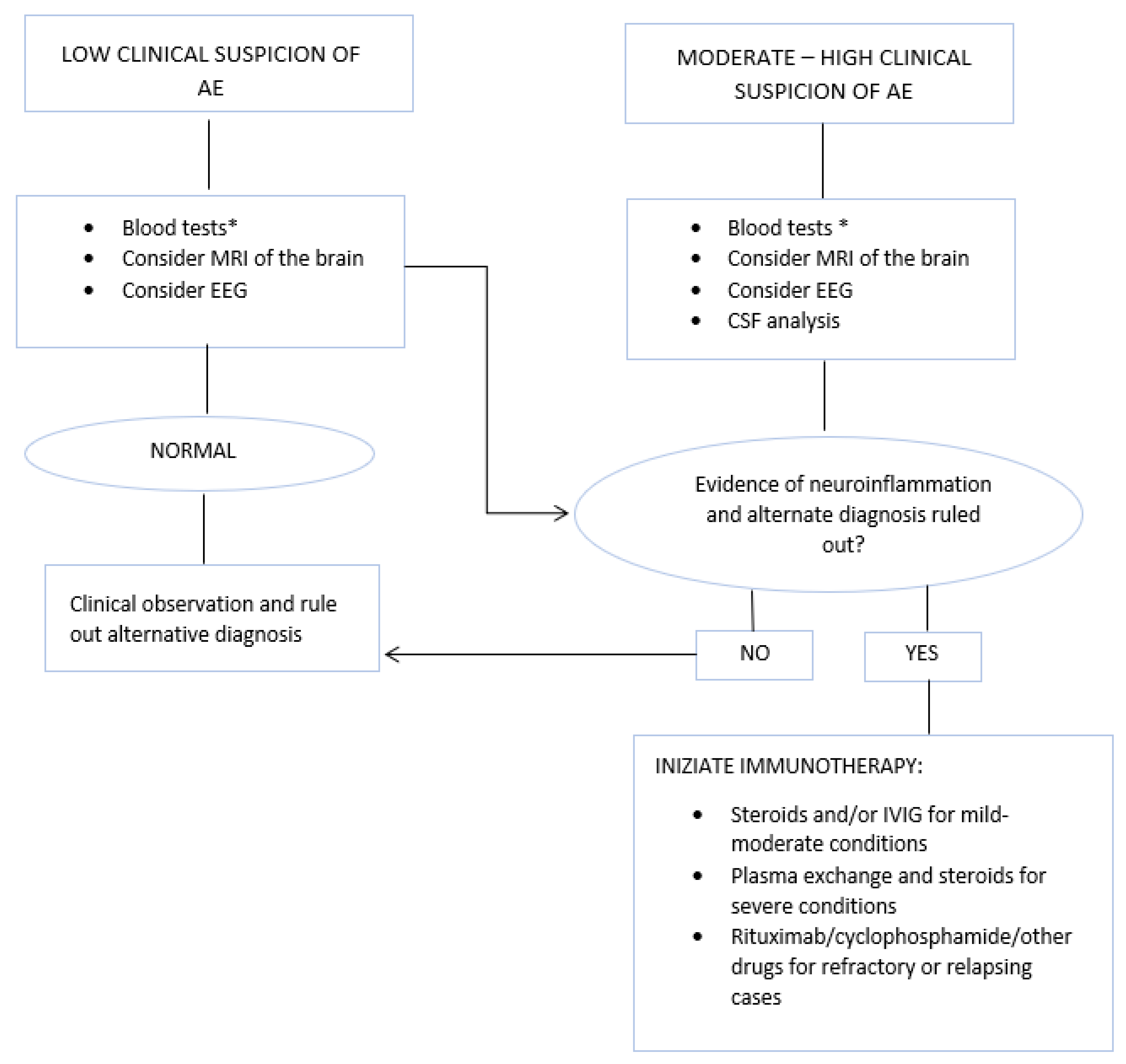 Brain Sciences Free FullText The Leading Role of Brain and