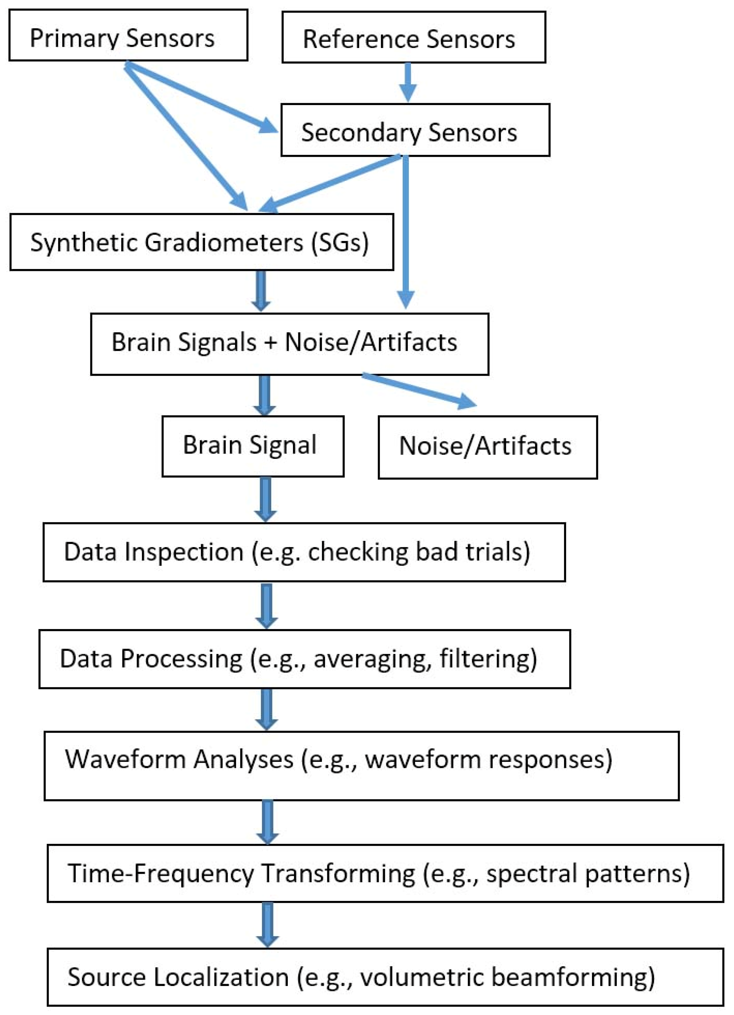 Brainsci 13 00663 g003 Brainsci 13 00663 g003