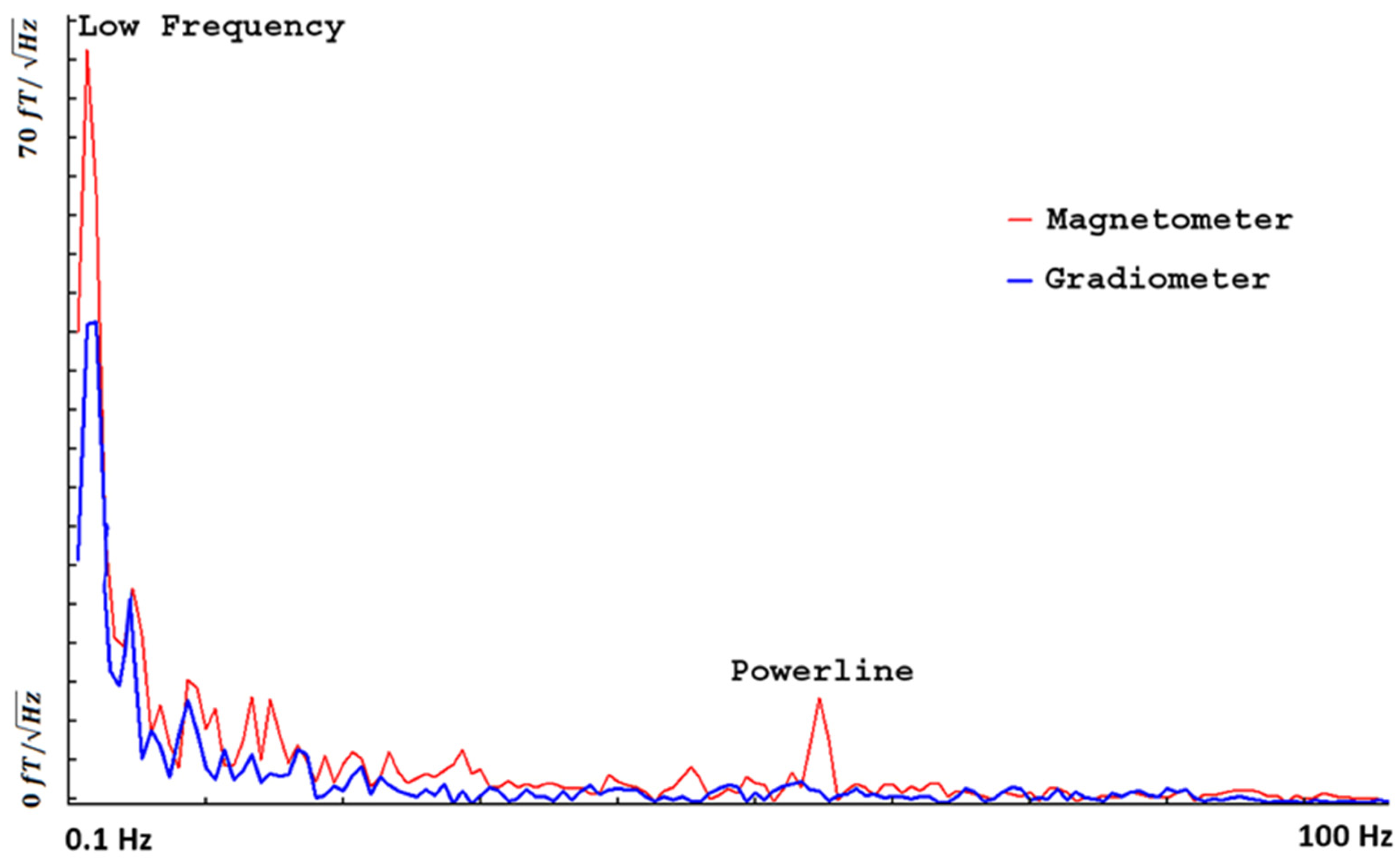 Brainsci 13 00663 g005 Brainsci 13 00663 g005
