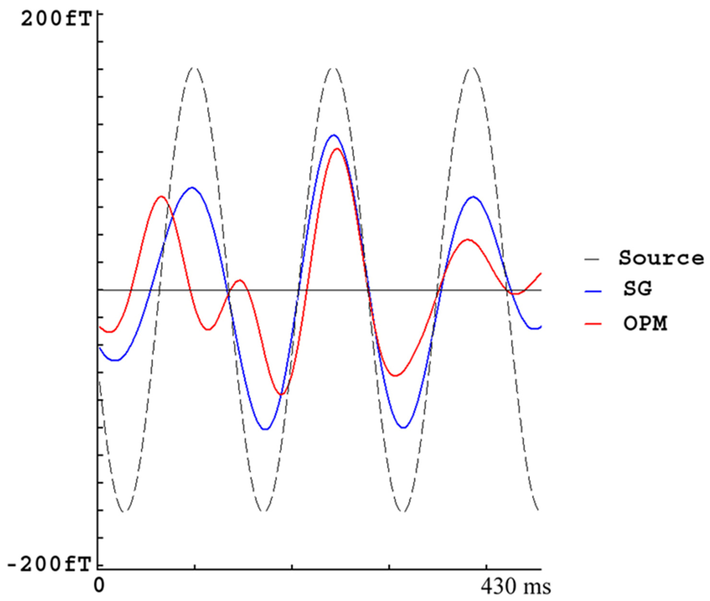 Brainsci 13 00663 g007 Brainsci 13 00663 g007