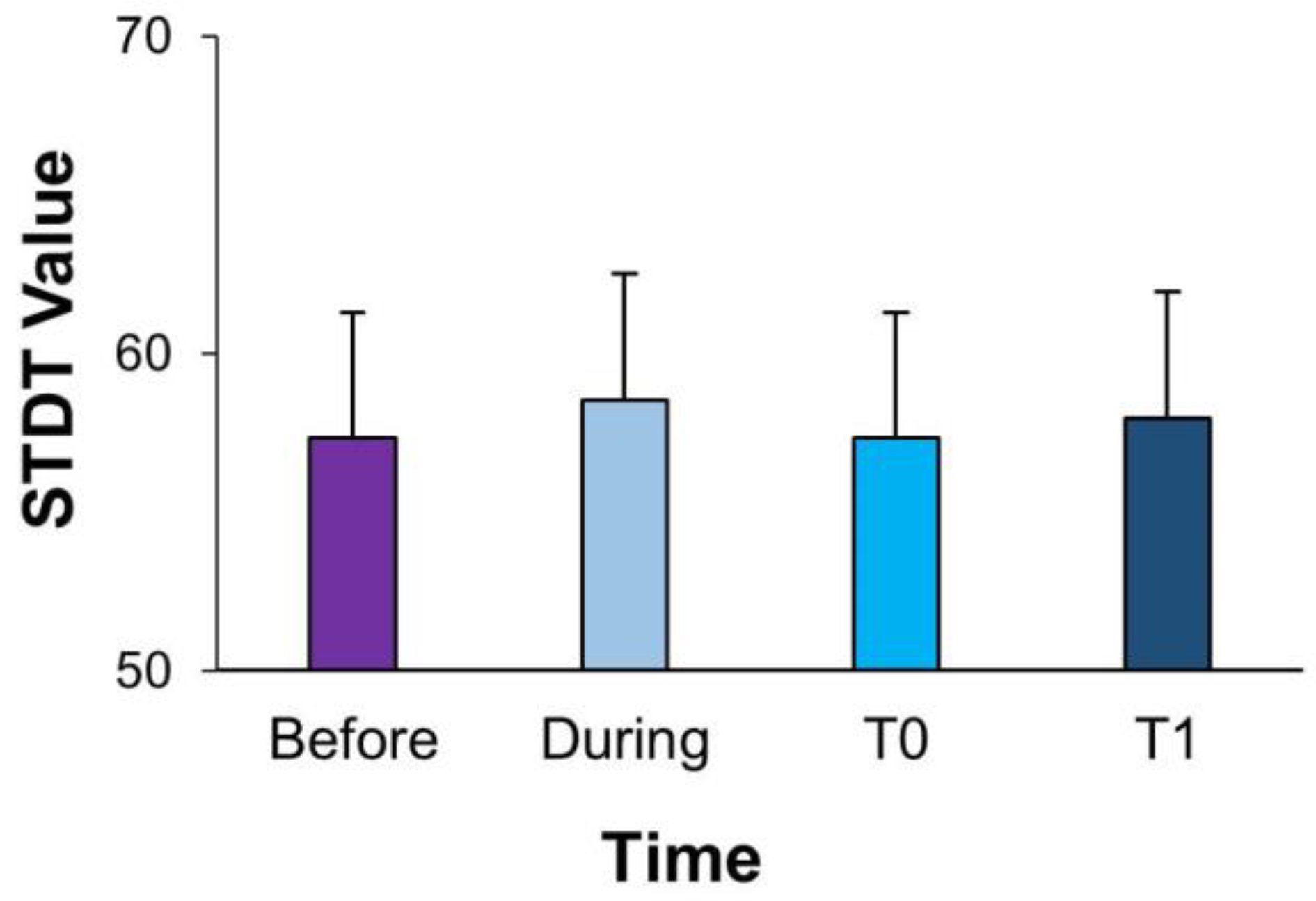 Brainsci 13 00664 g002