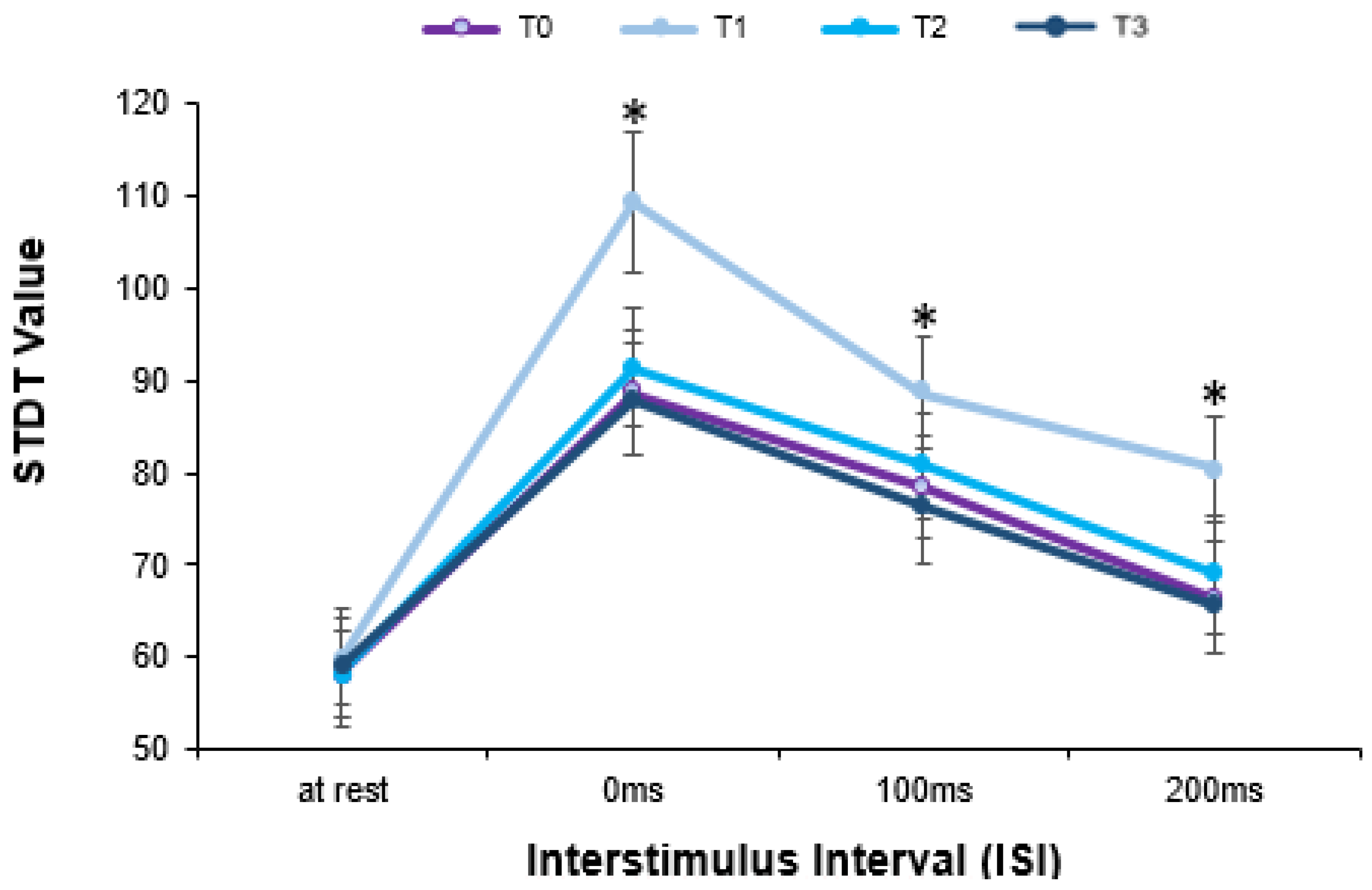 Brainsci 13 00664 g003