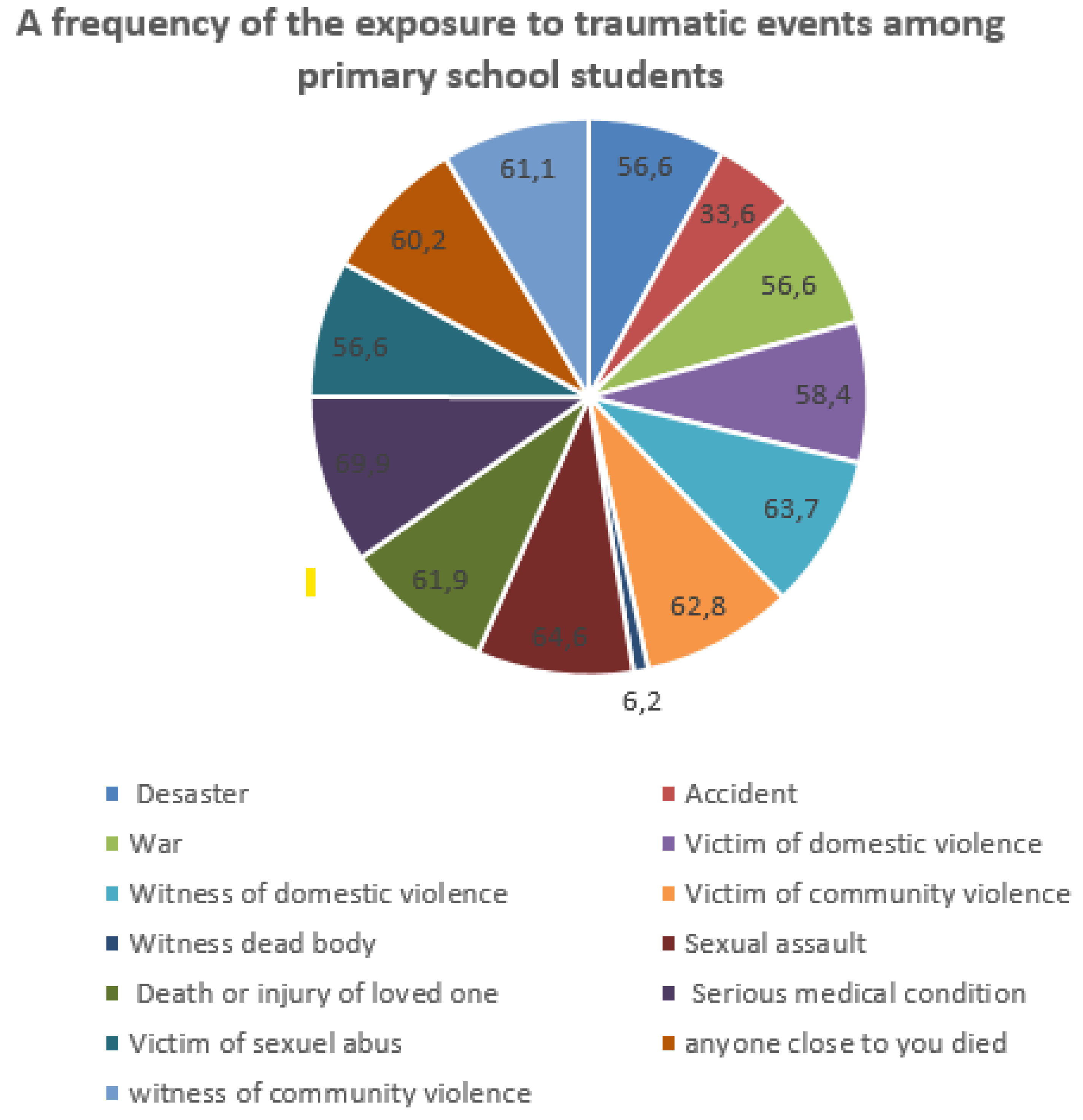 Brainsci 13 00666 g001