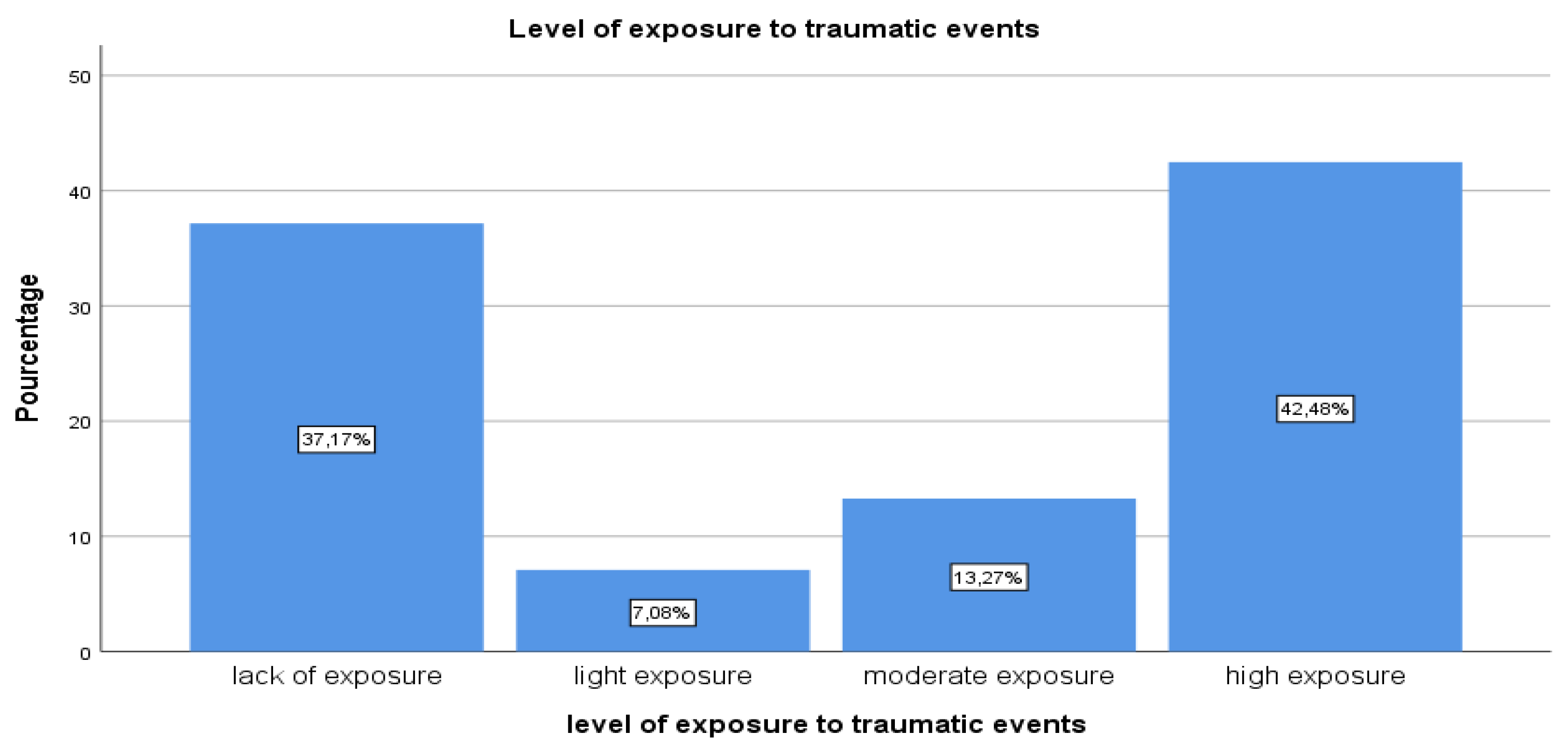 Brainsci 13 00666 g002