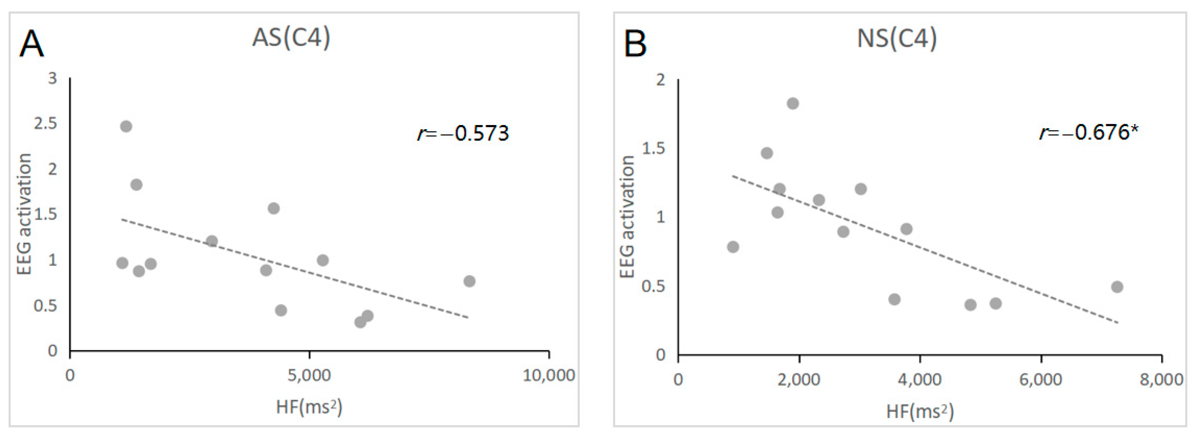 Brainsci 13 00667 g002