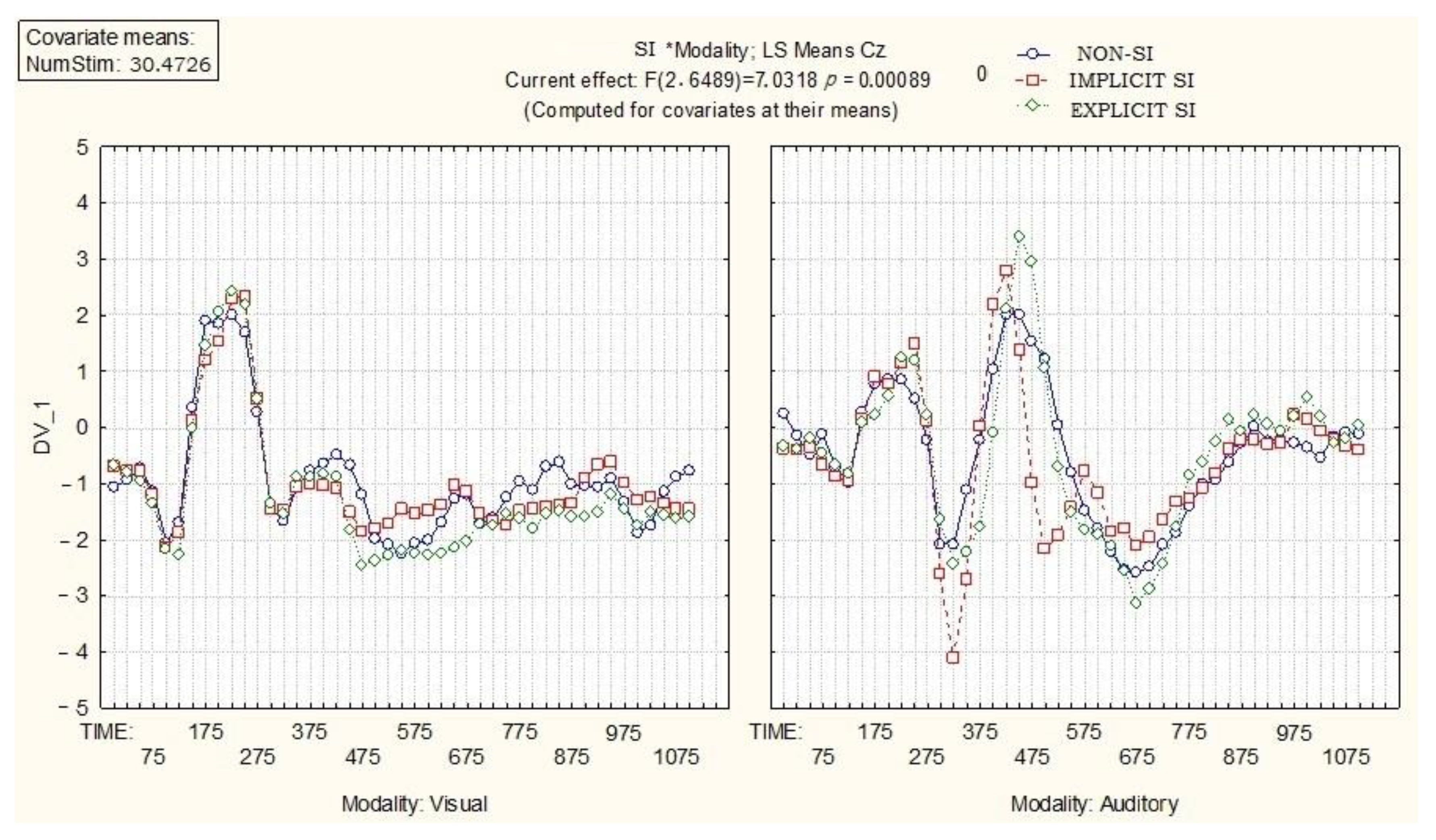 Brainsci 13 00681 g004