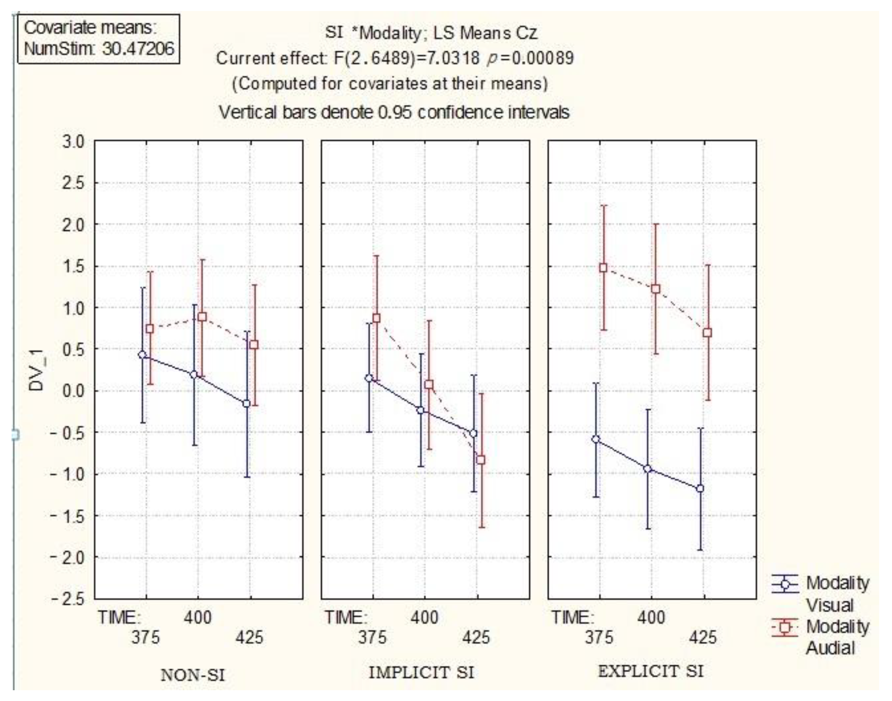 Brainsci 13 00681 g005