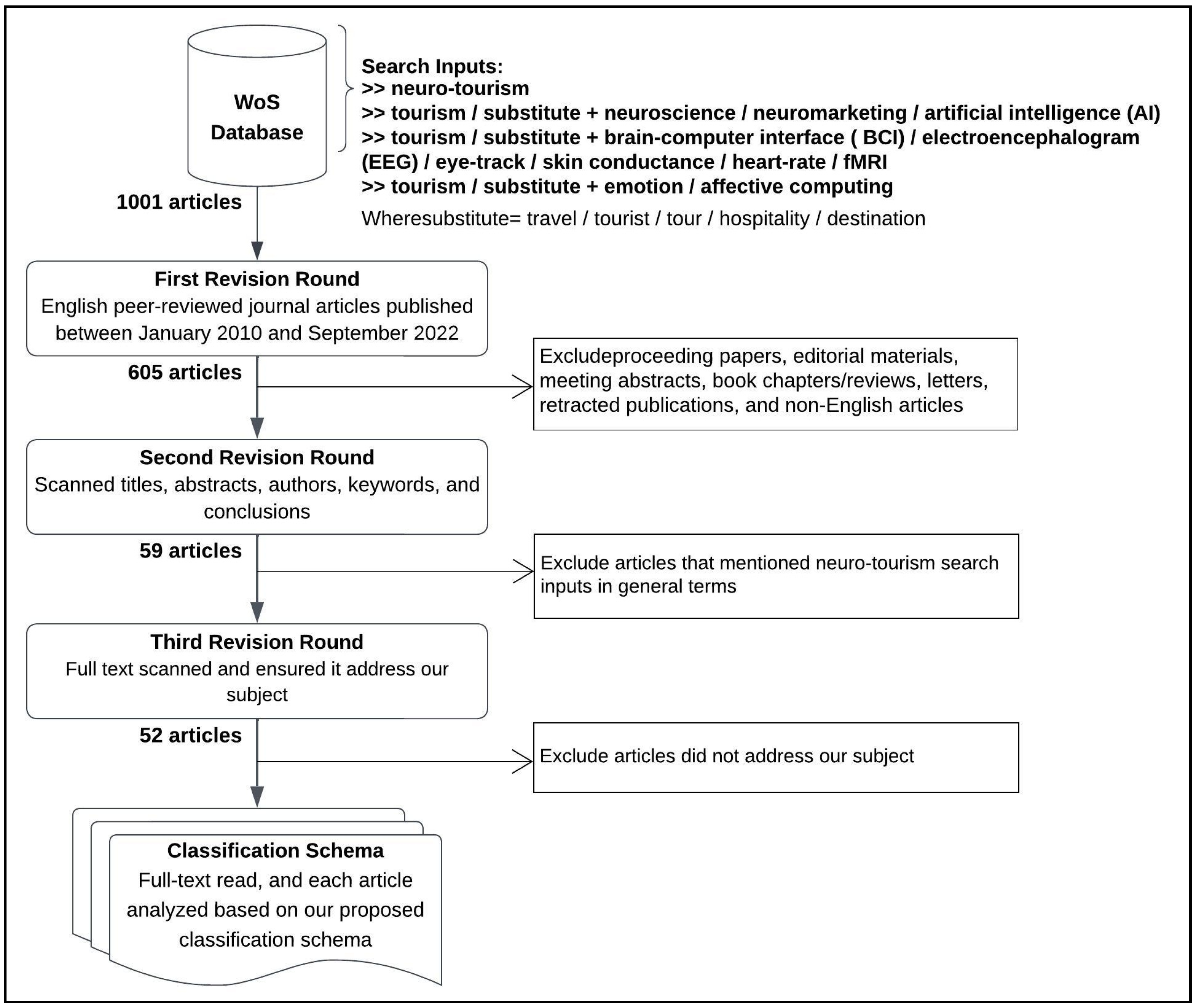 Brainsci 13 00682 g003