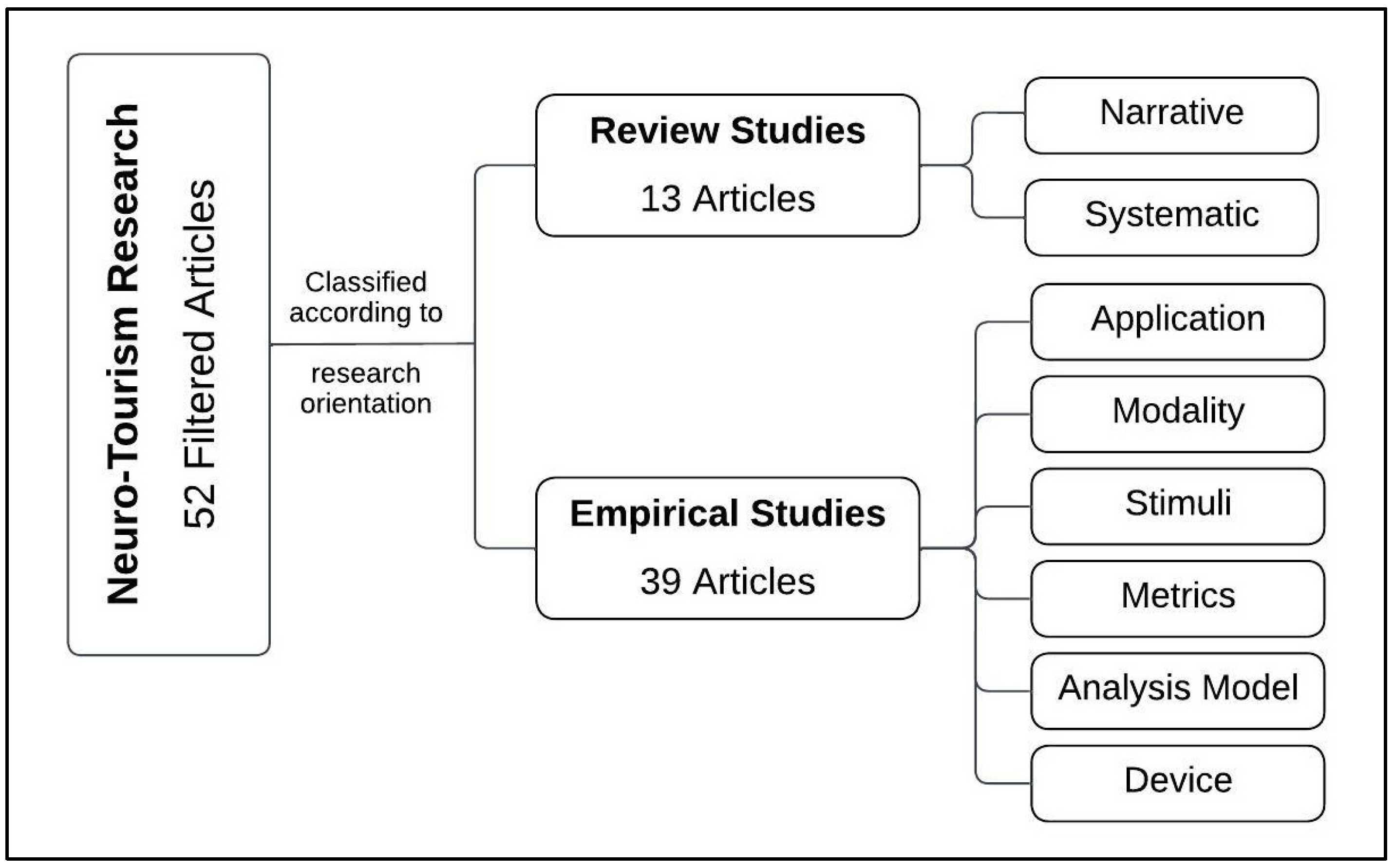 Brainsci 13 00682 g004