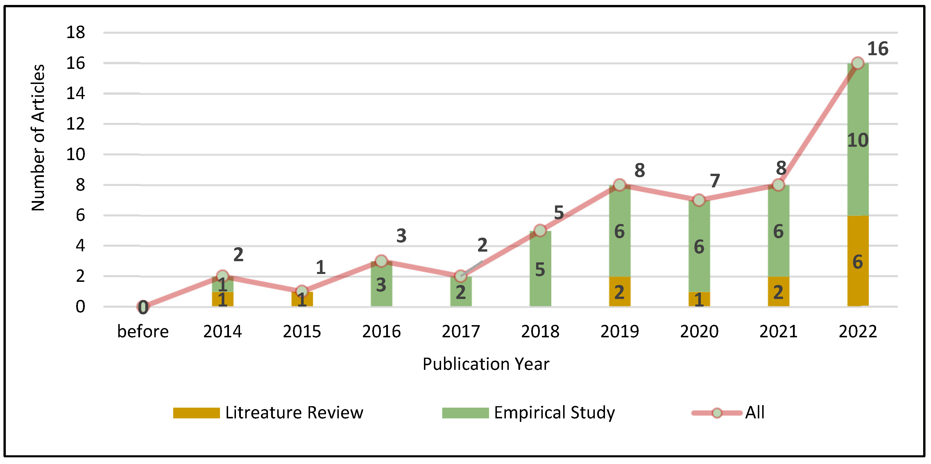 Brainsci 13 00682 g005