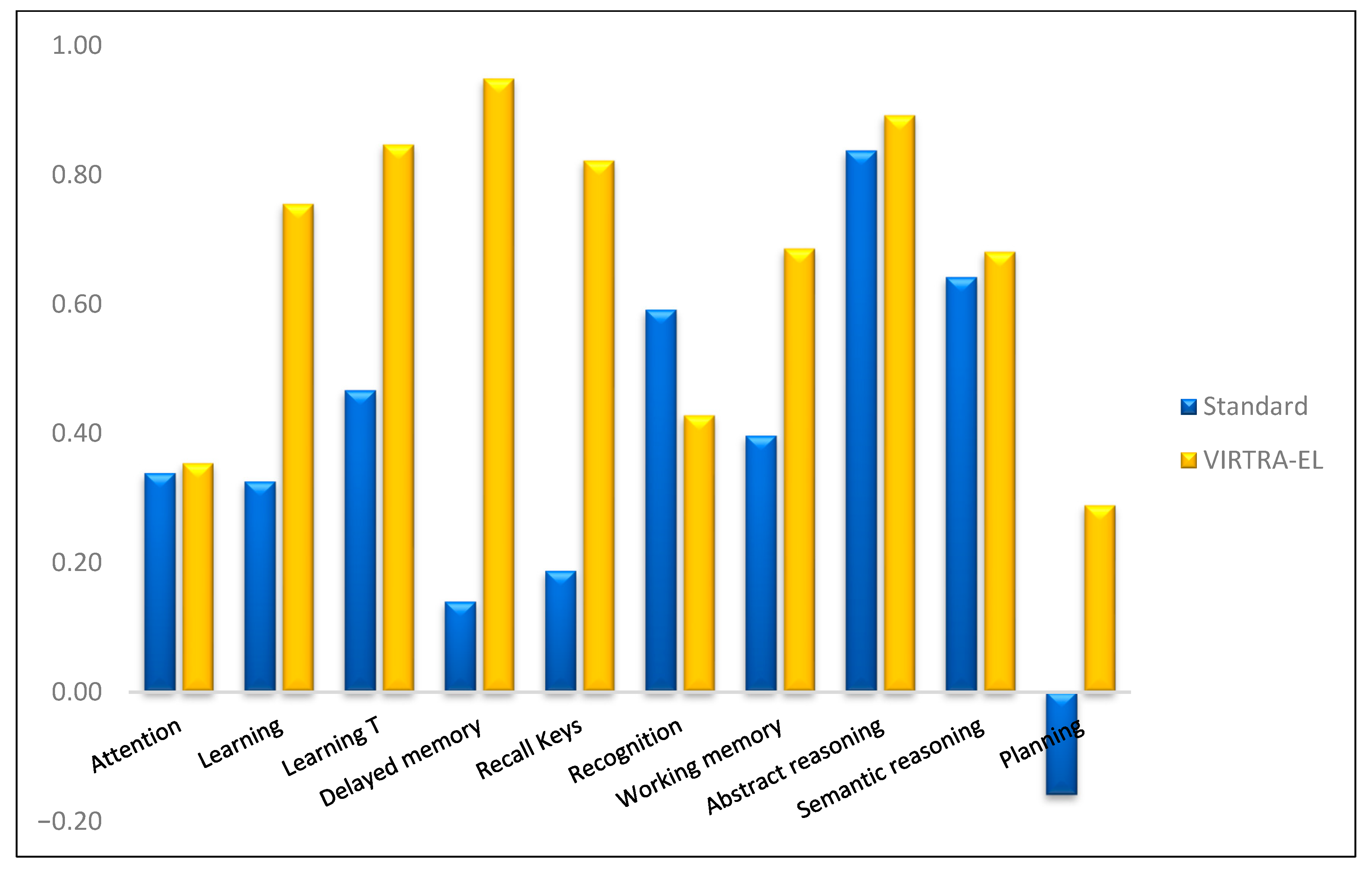 Brainsci 13 00684 g003 Brainsci 13 00684 g003
