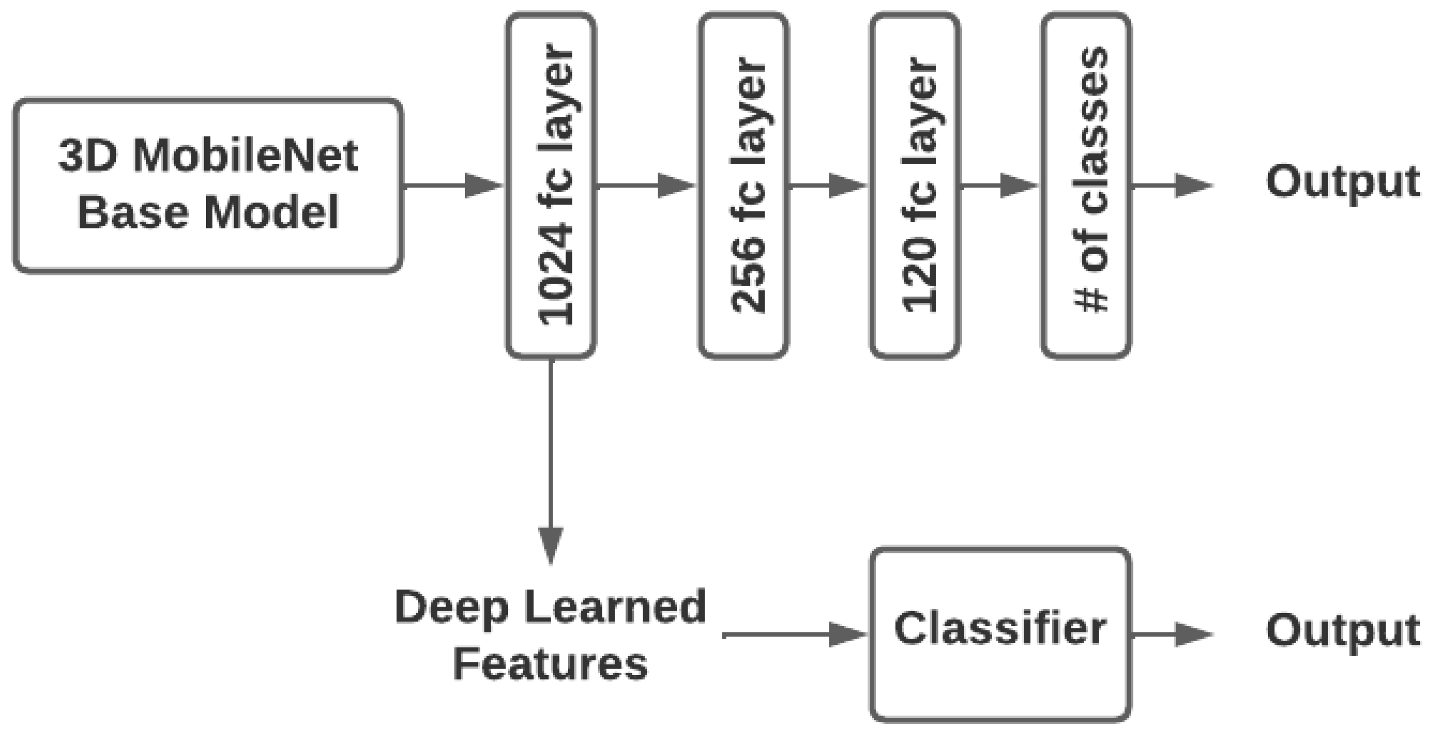 Brainsci 13 00685 g006