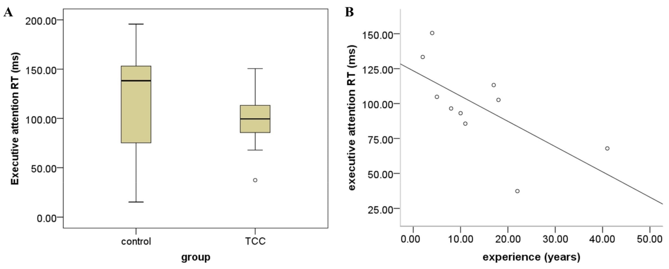 Brainsci 13 00691 g002 Brainsci 13 00691 g002
