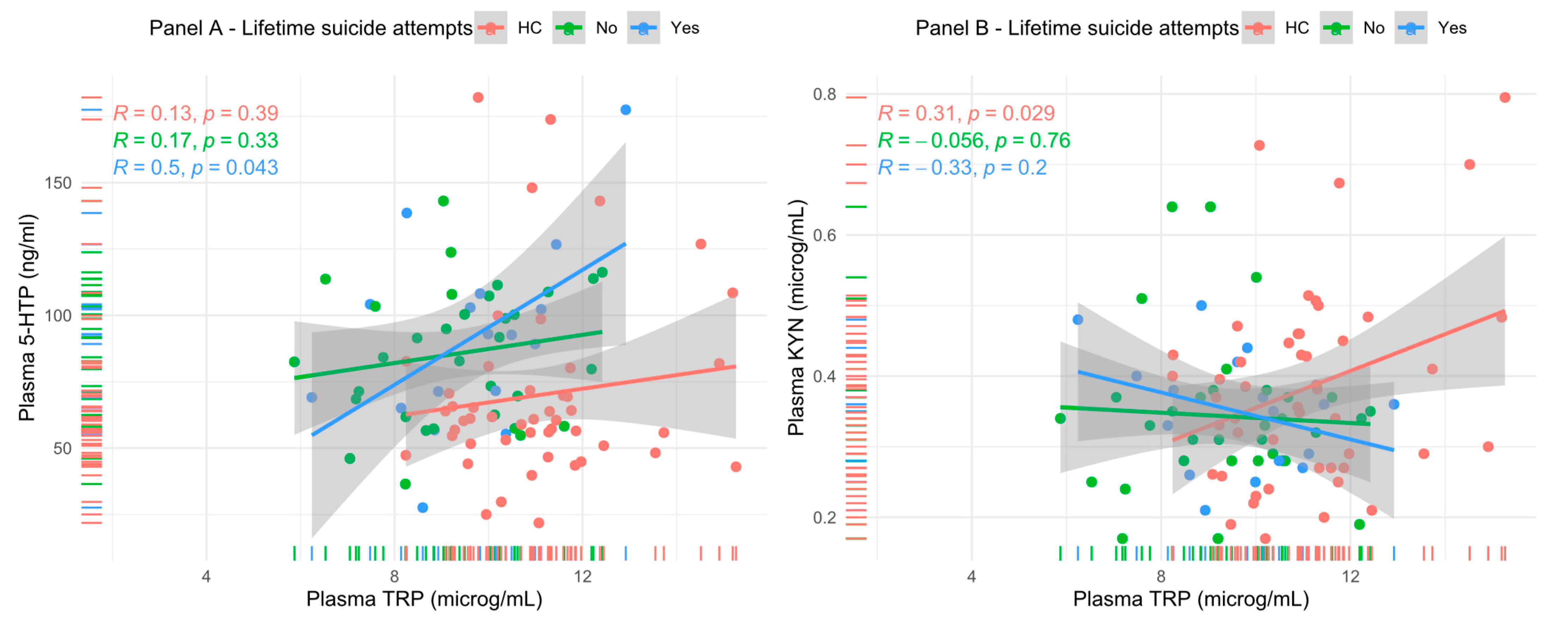 Brainsci 13 00693 g002