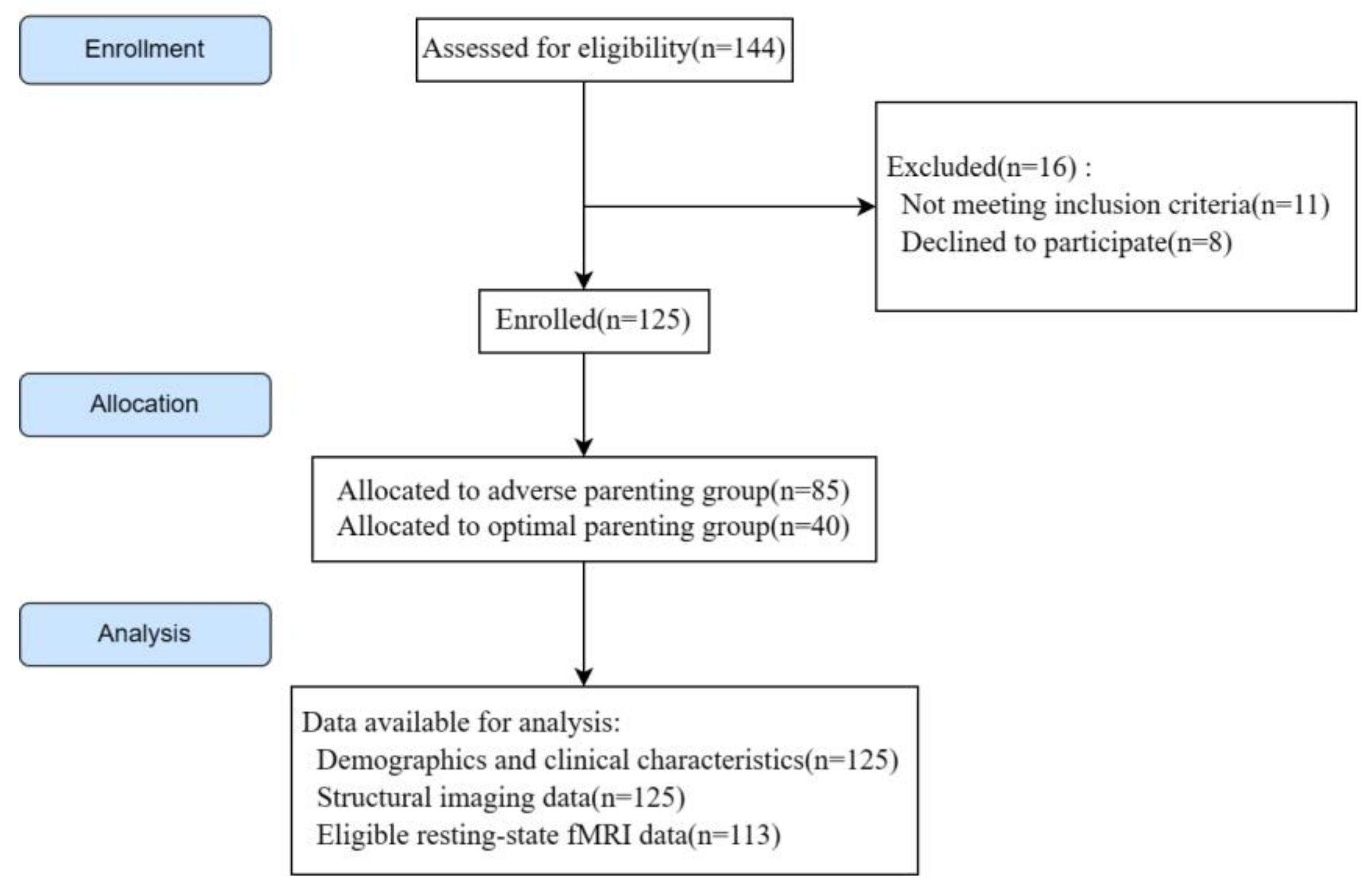 Brainsci 13 00694 g001 Brainsci 13 00694 g001