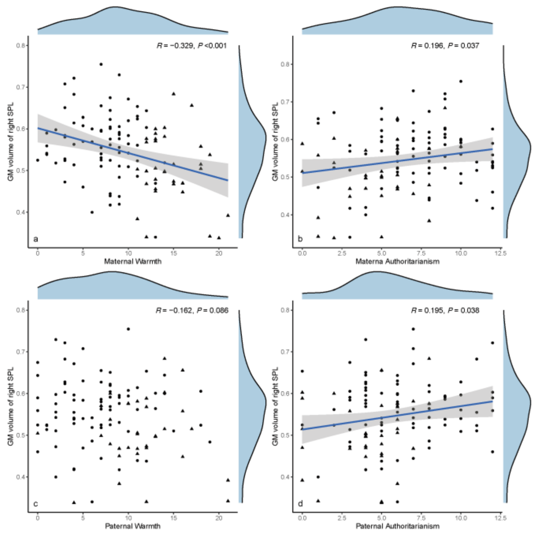 Brainsci 13 00694 g005 Brainsci 13 00694 g005