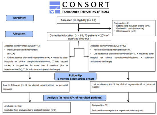 Neurophysiological and Clinical Effects of Upper Limb Robot 