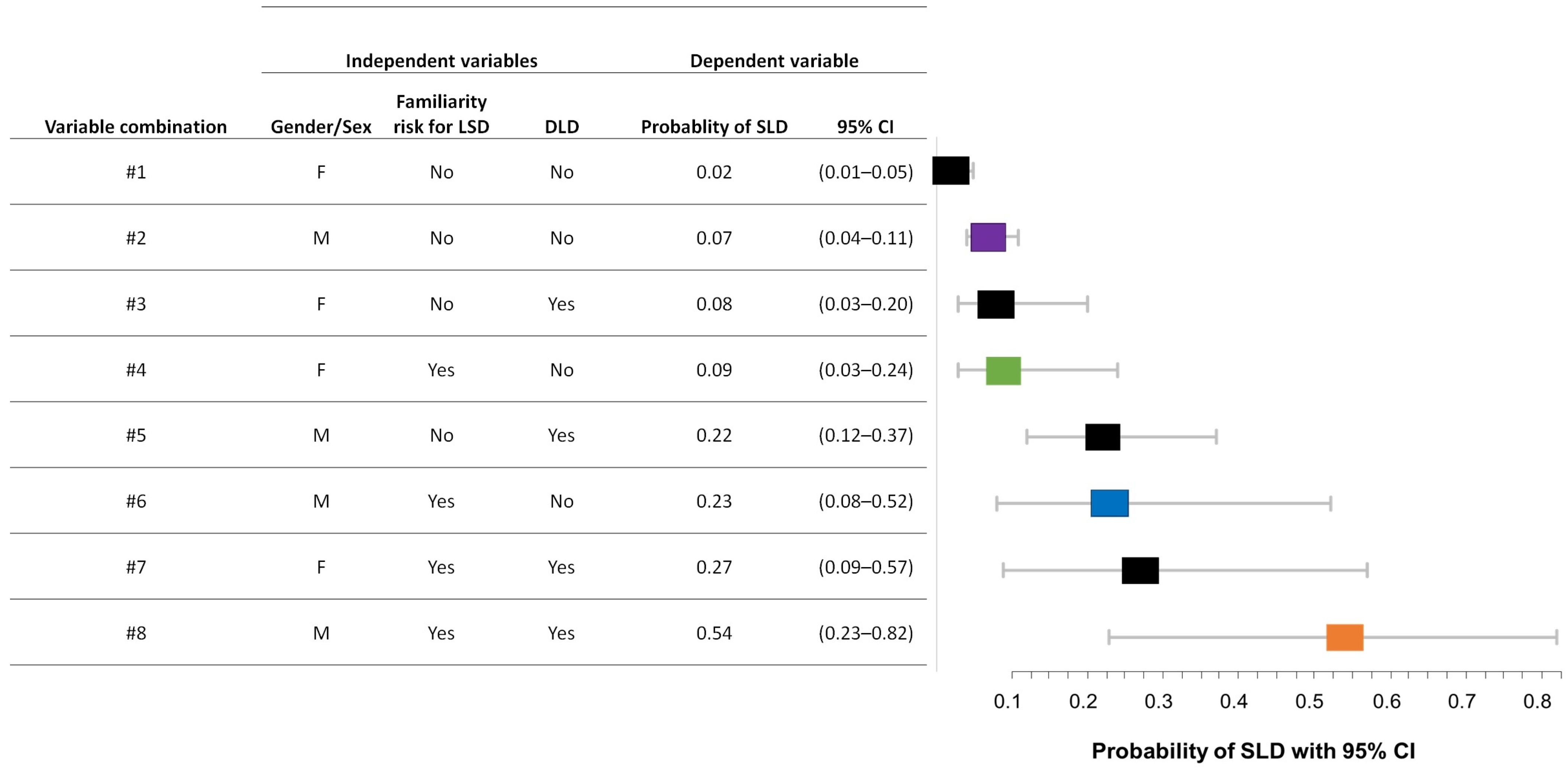 Brainsci 13 00701 g002 Brainsci 13 00701 g002