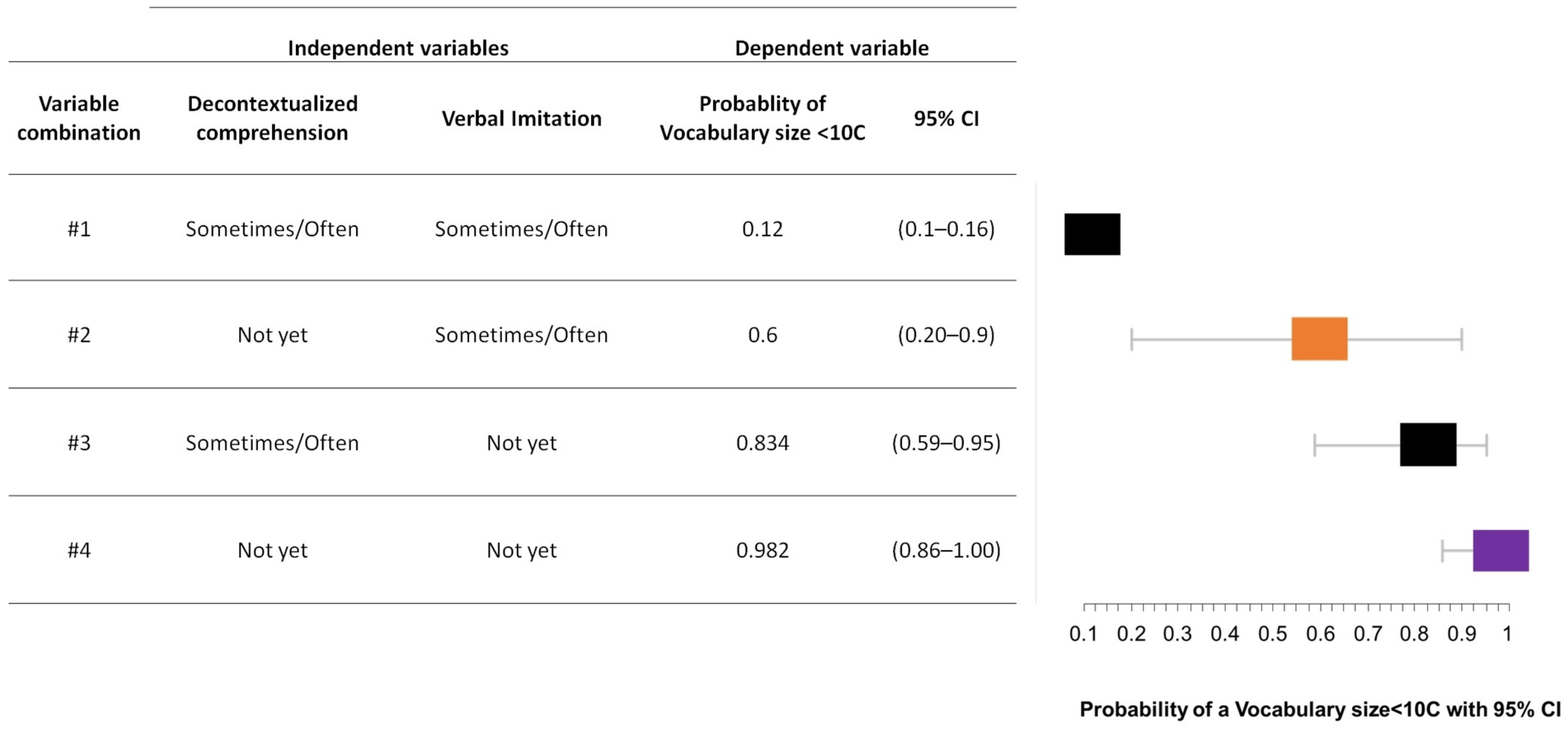 Brainsci 13 00701 g004 Brainsci 13 00701 g004